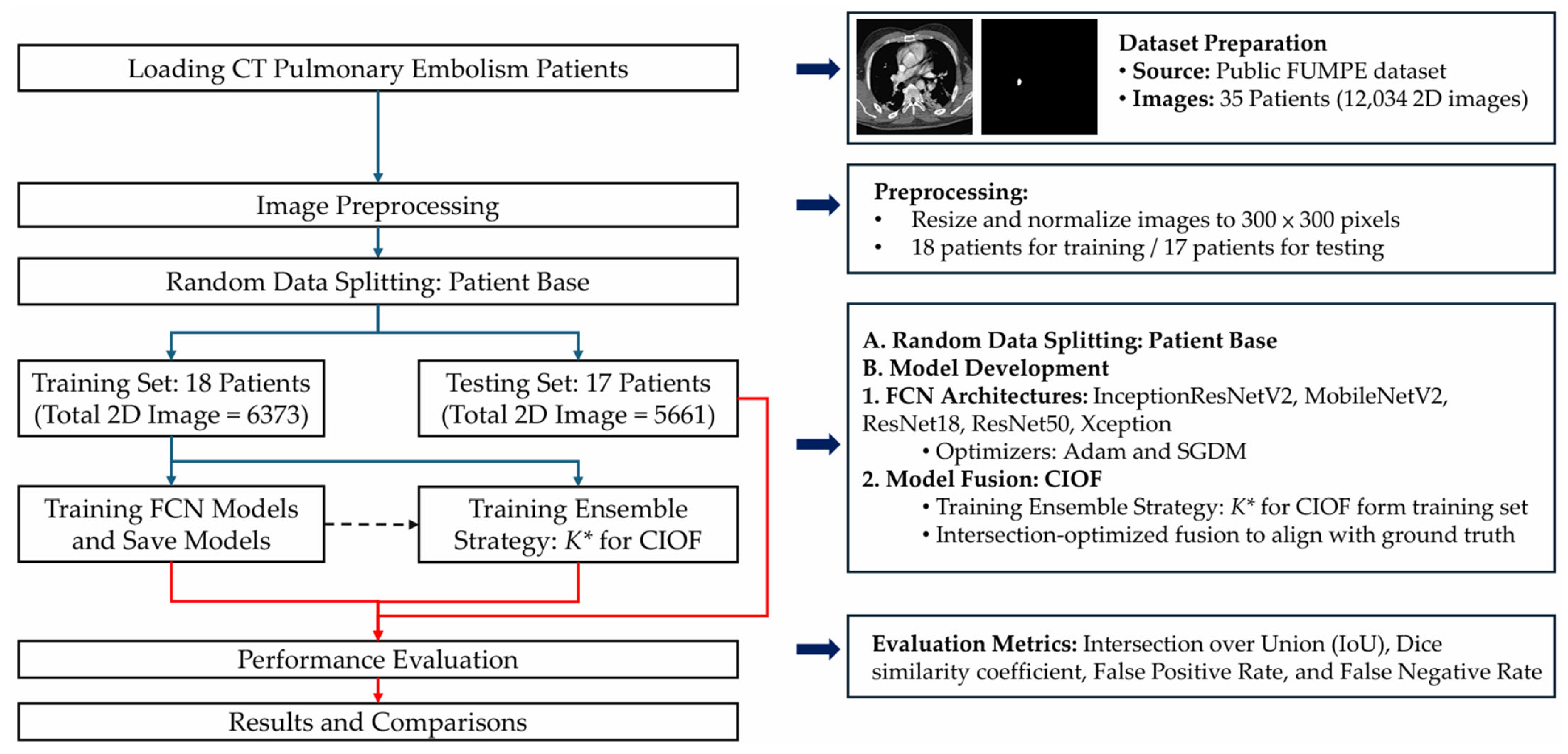 Bioengineering 12 01055 g001
