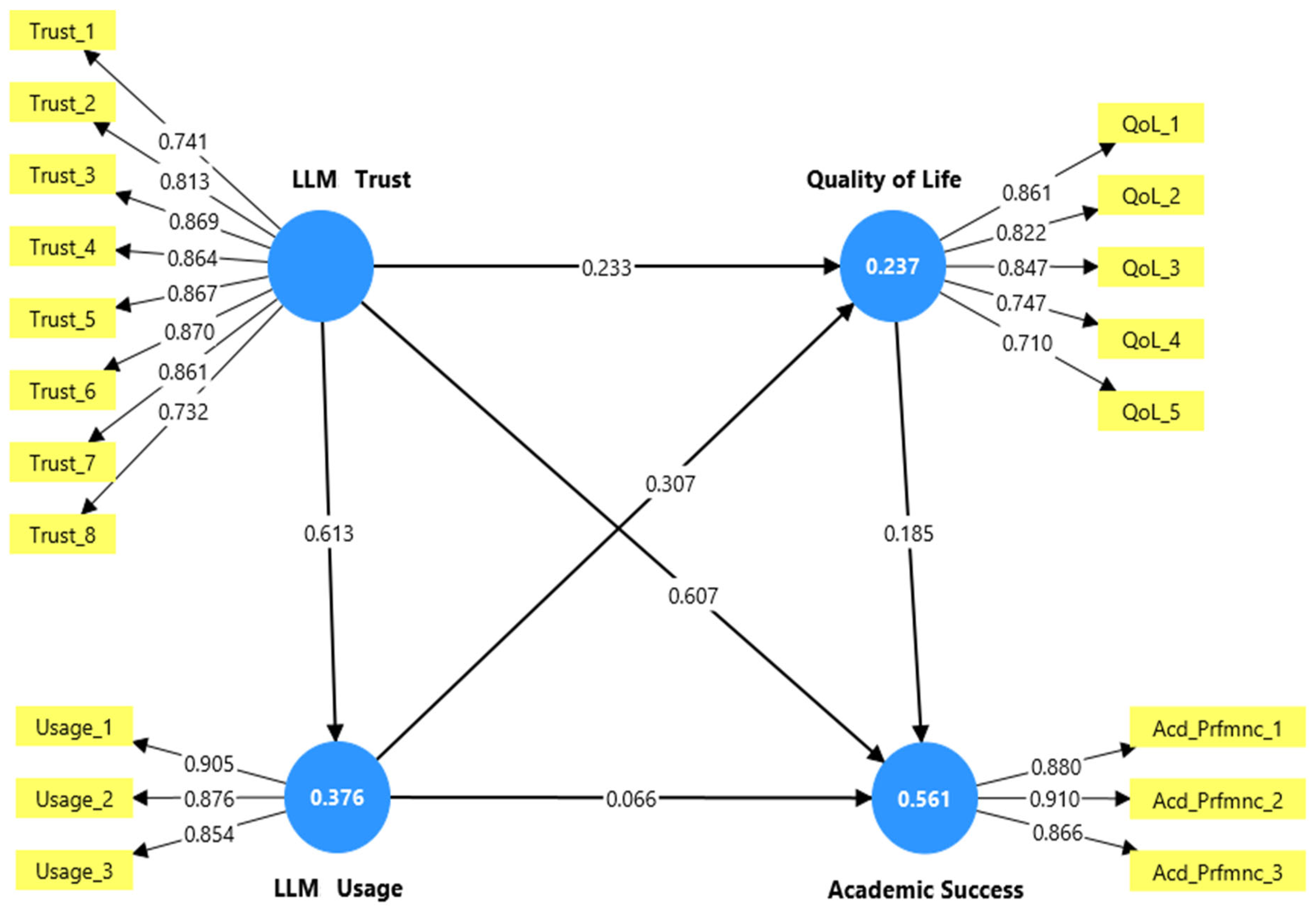 Bioengineering 12 01056 g002