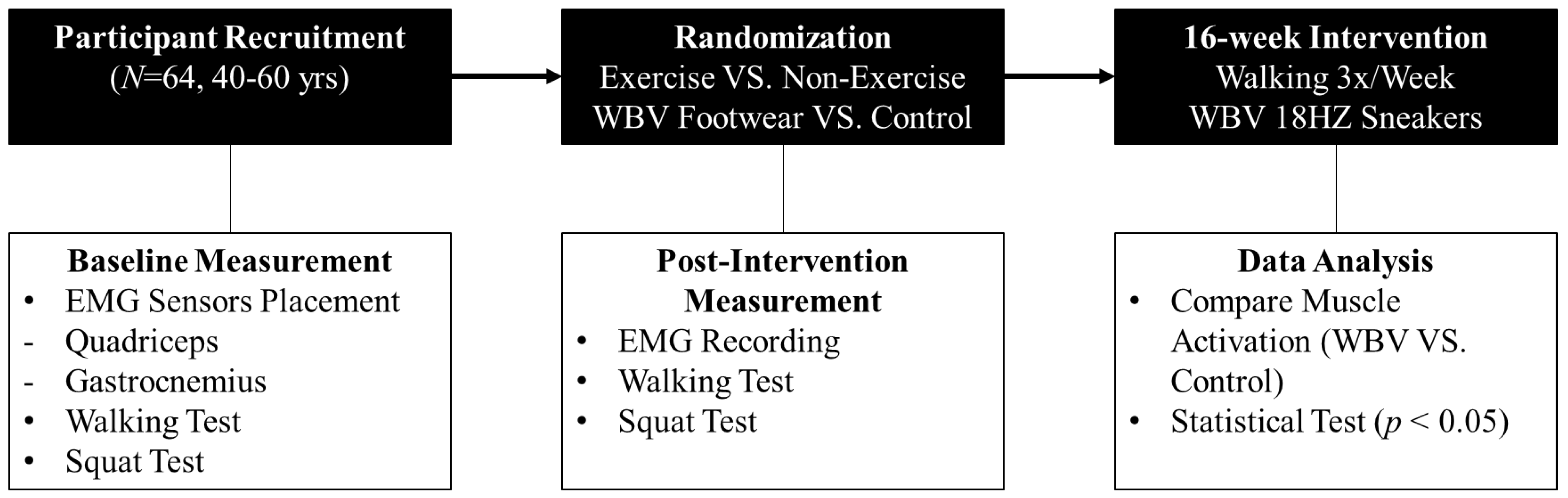 Bioengineering 12 01060 g001
