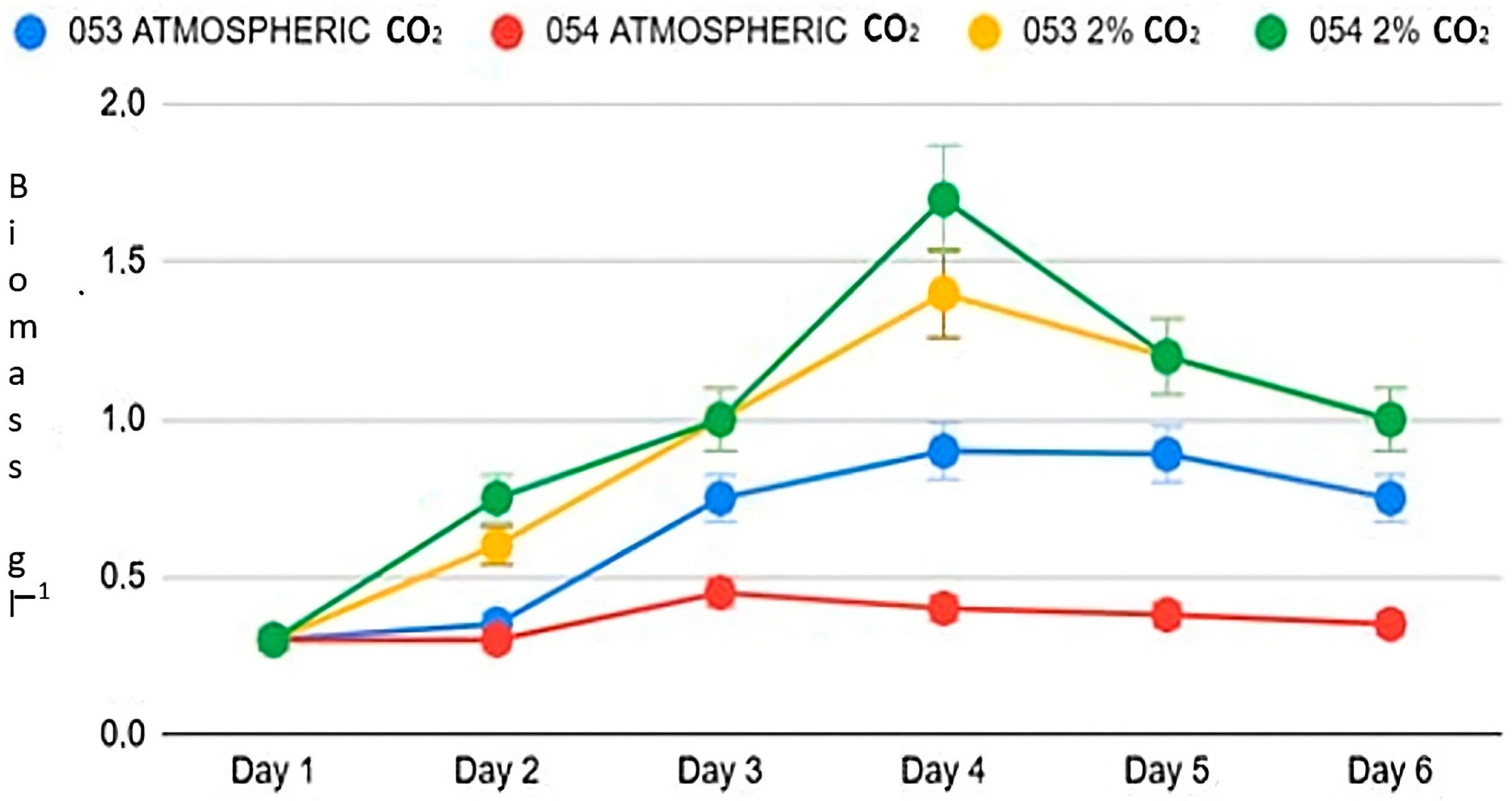Bioengineering 12 01061 g001