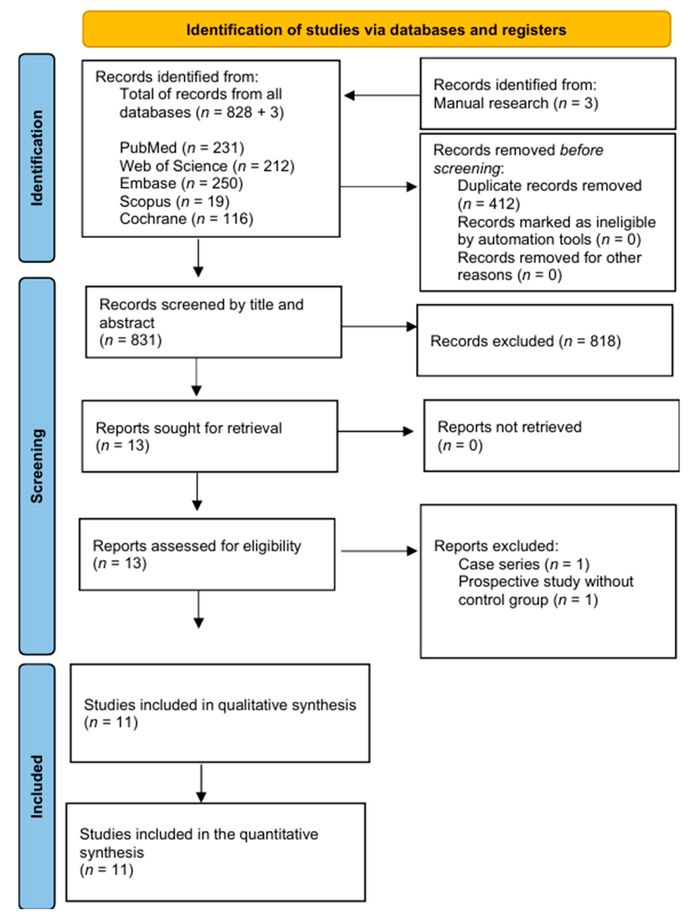 Bioengineering 12 01065 g001
