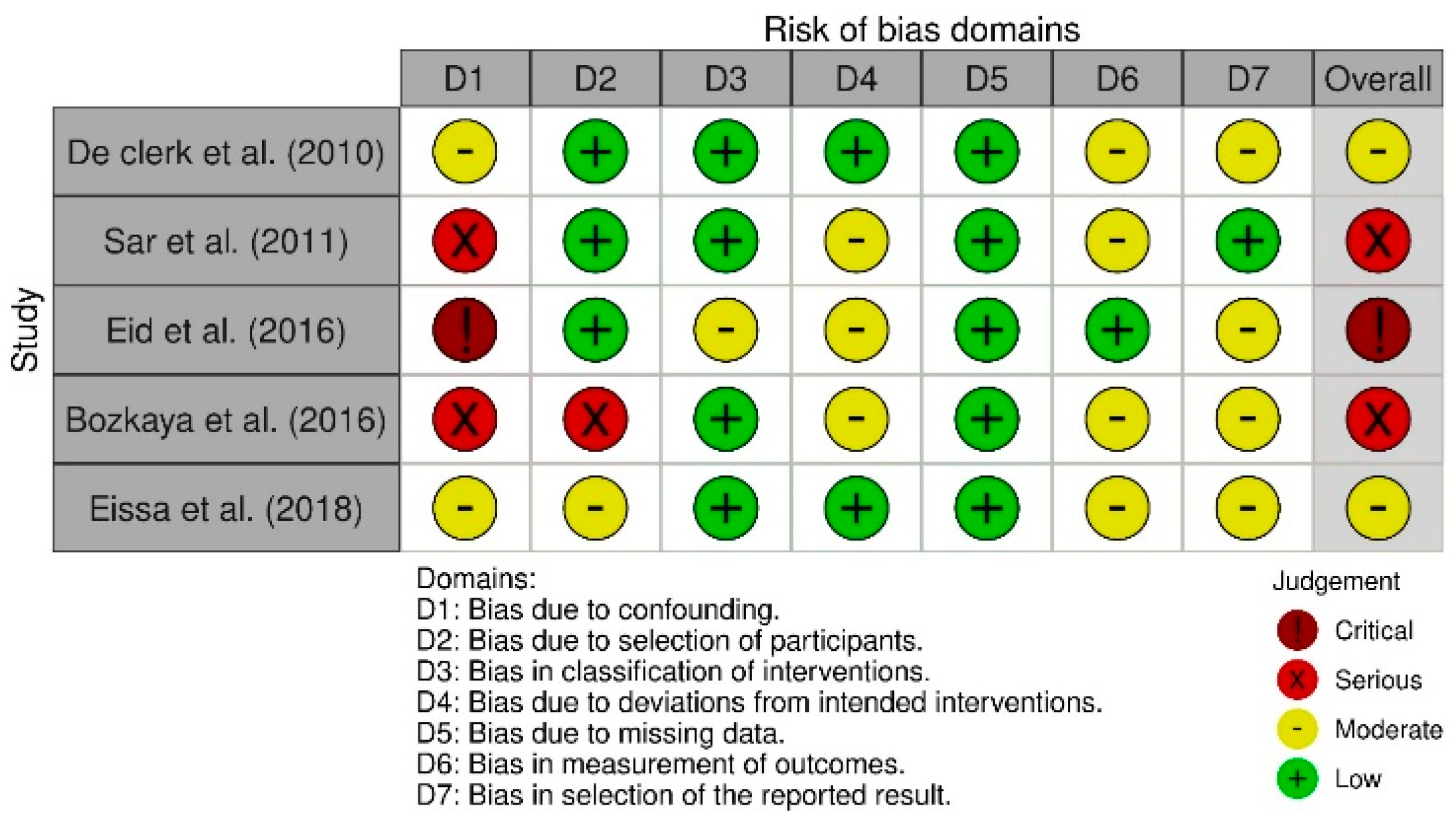 Bioengineering 12 01065 g003