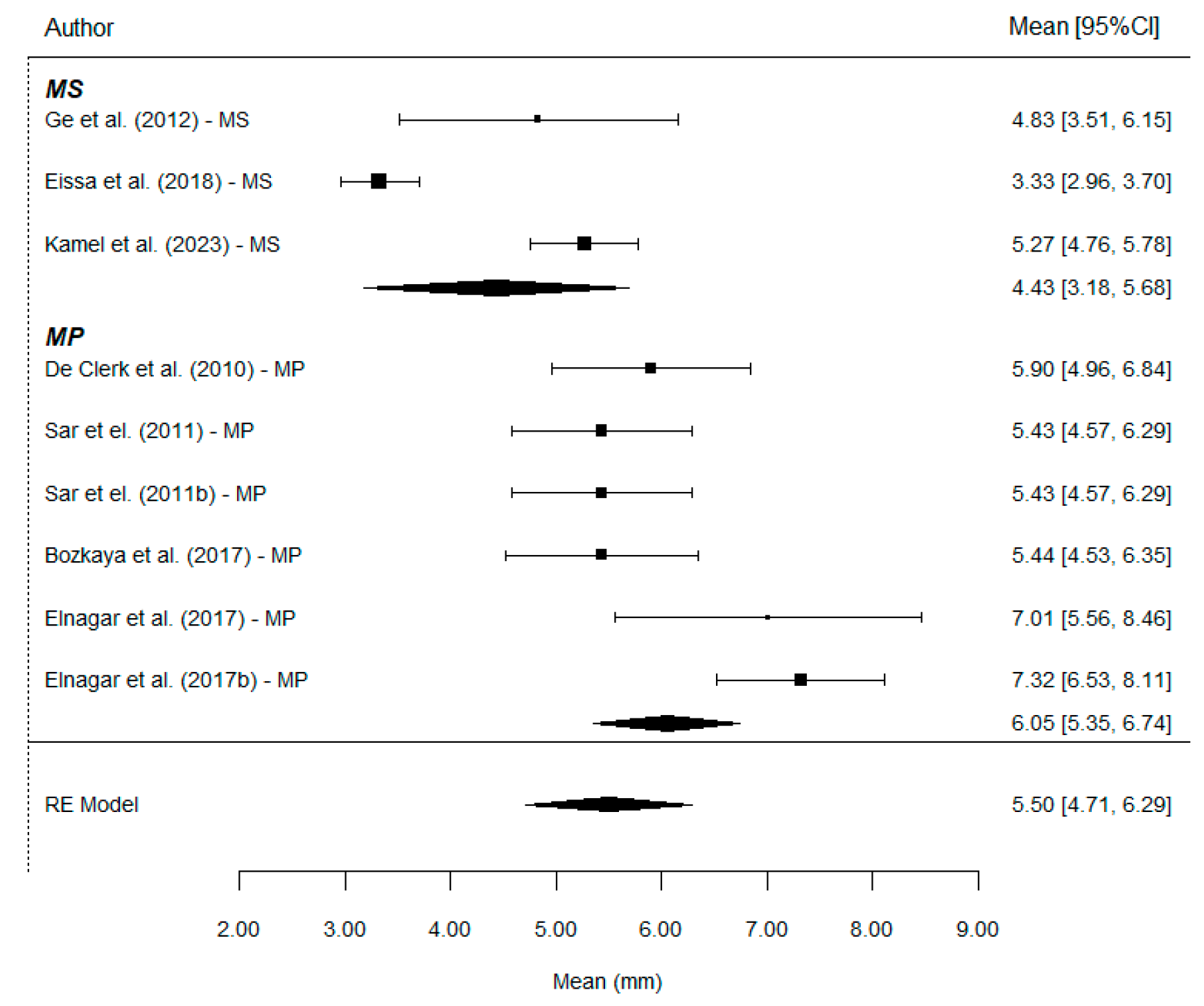 Bioengineering 12 01065 g004