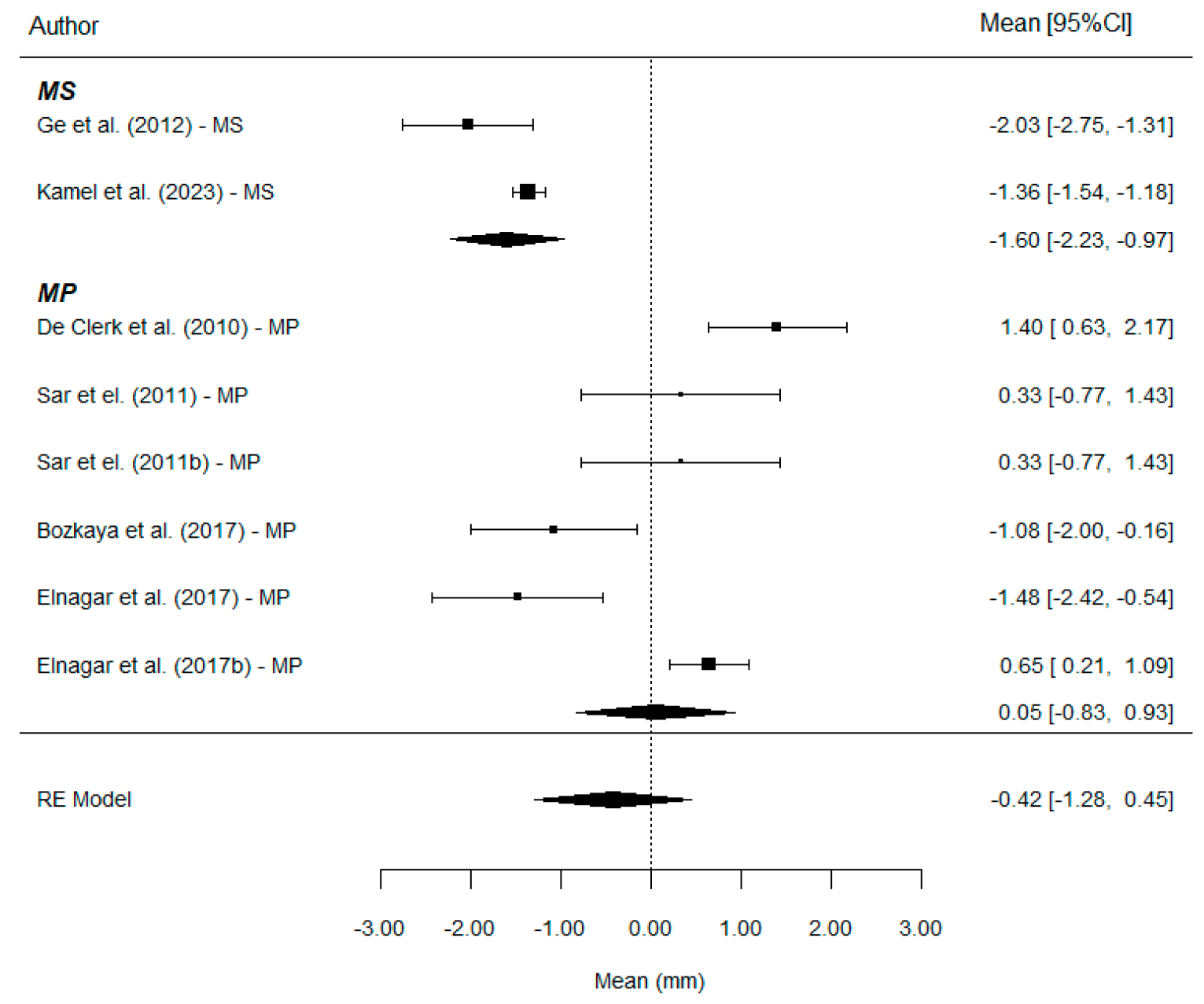 Bioengineering 12 01065 g006