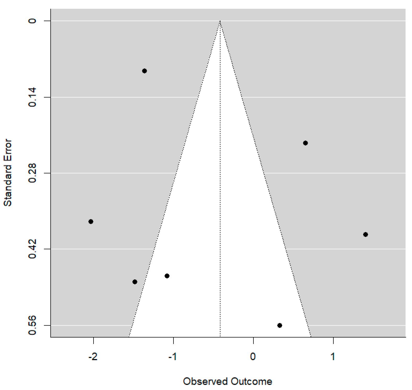 Bioengineering 12 01065 g007
