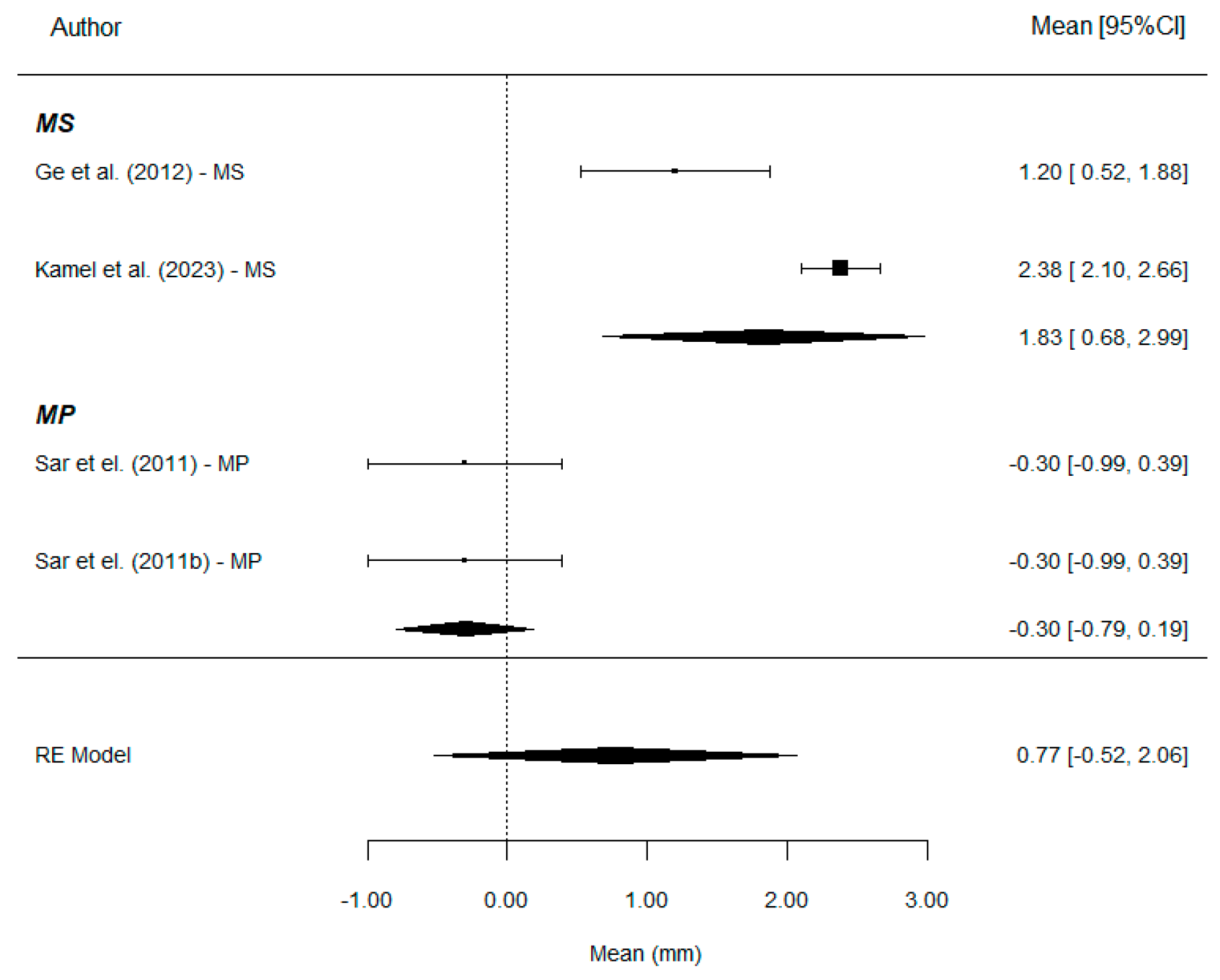 Bioengineering 12 01065 g008