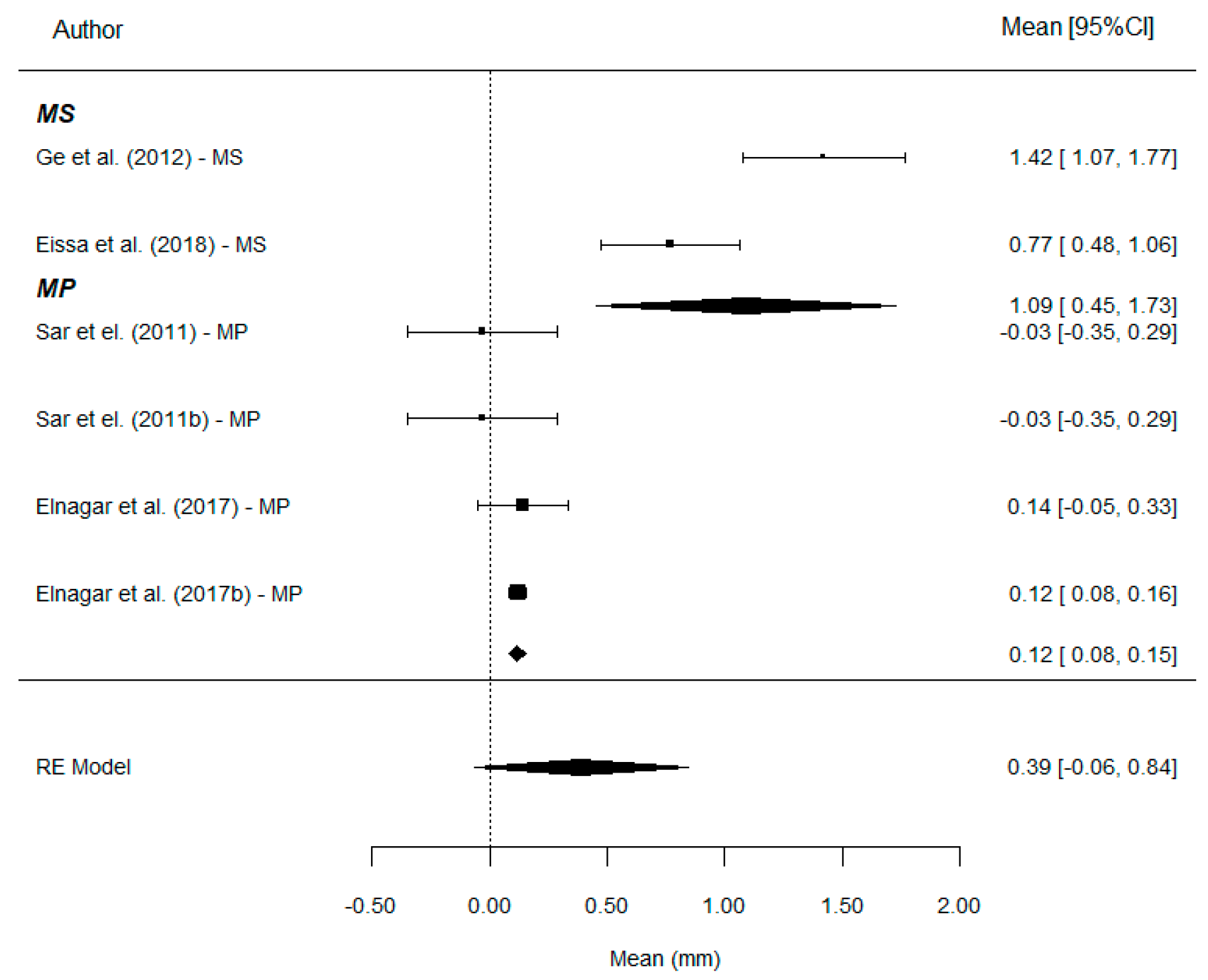 Bioengineering 12 01065 g010