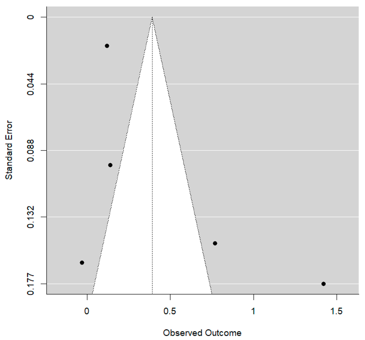 Bioengineering 12 01065 g011