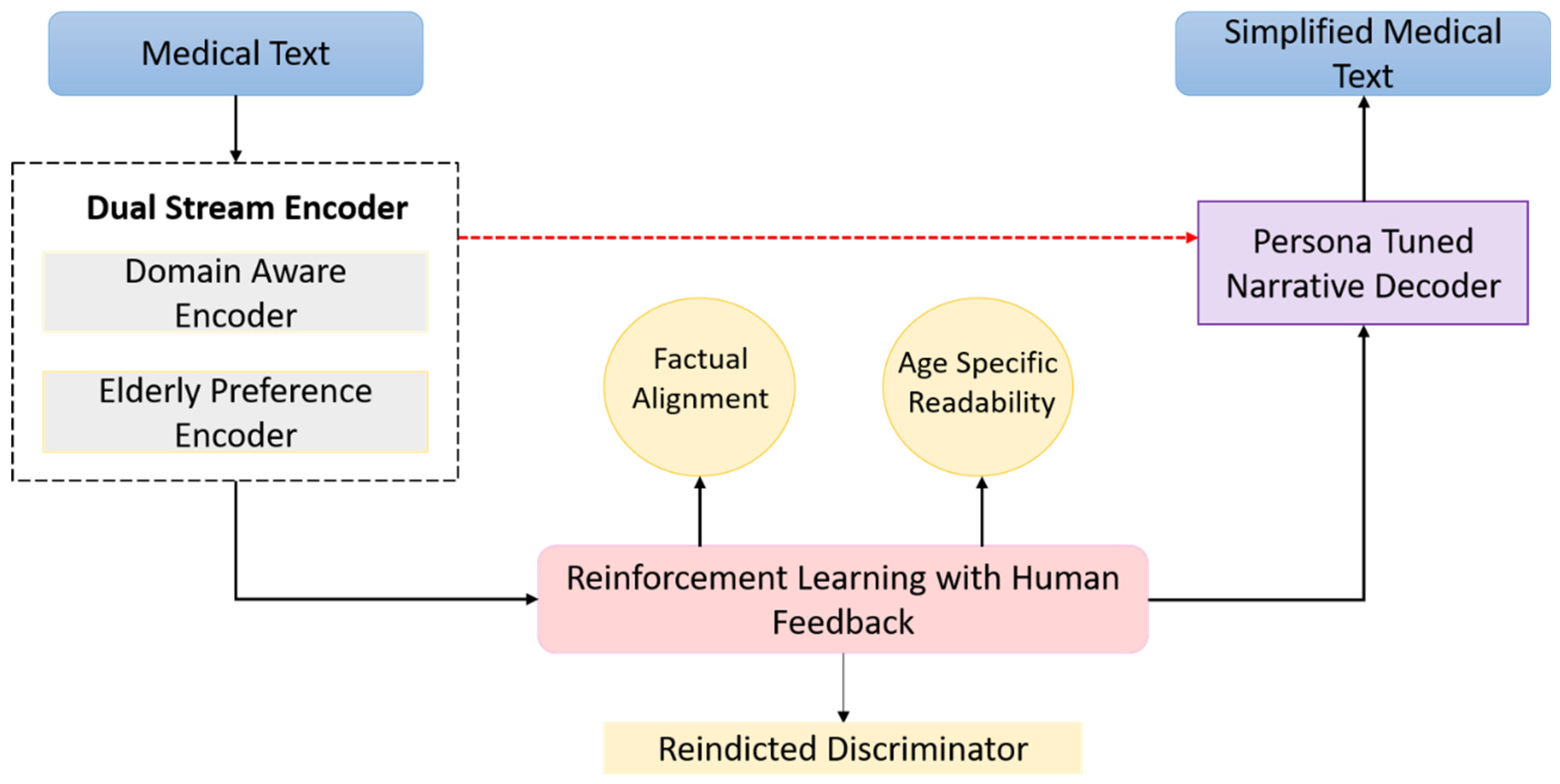 Bioengineering 12 01066 g001