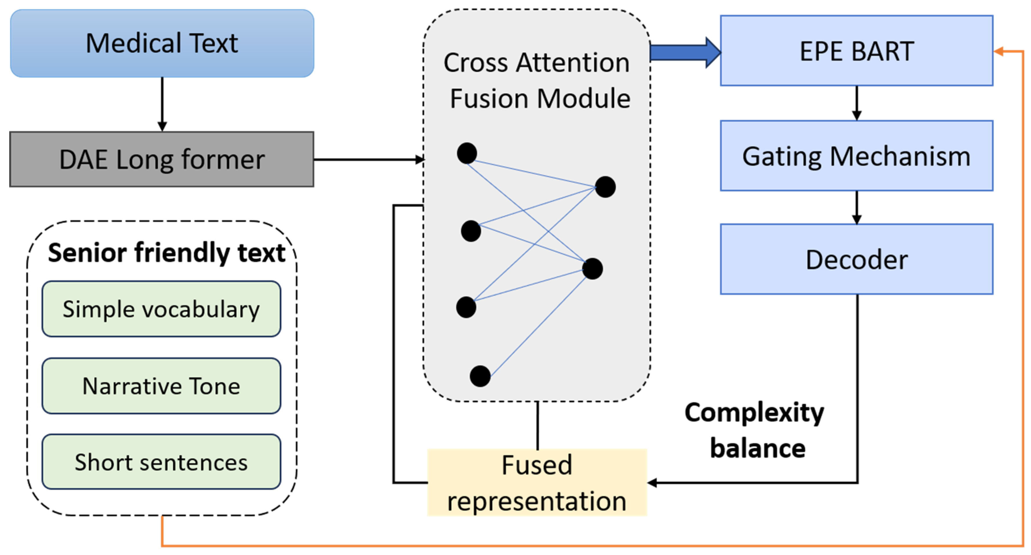 Bioengineering 12 01066 g002