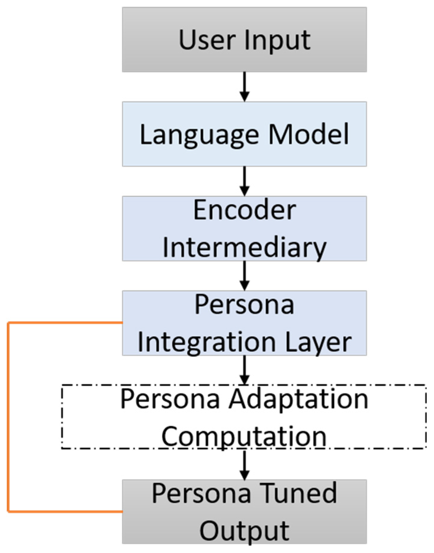 Bioengineering 12 01066 g004