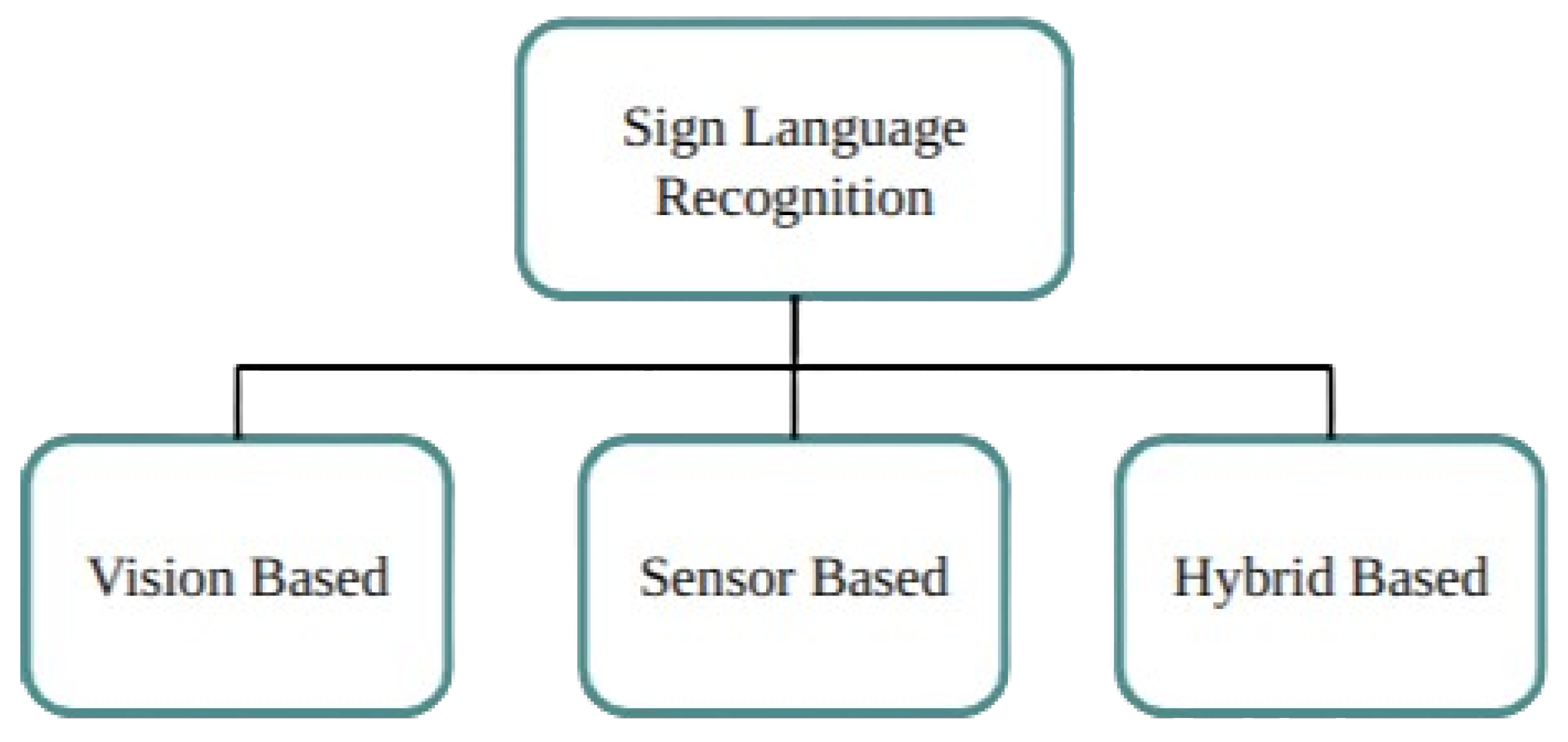 Bioengineering 12 01068 g004