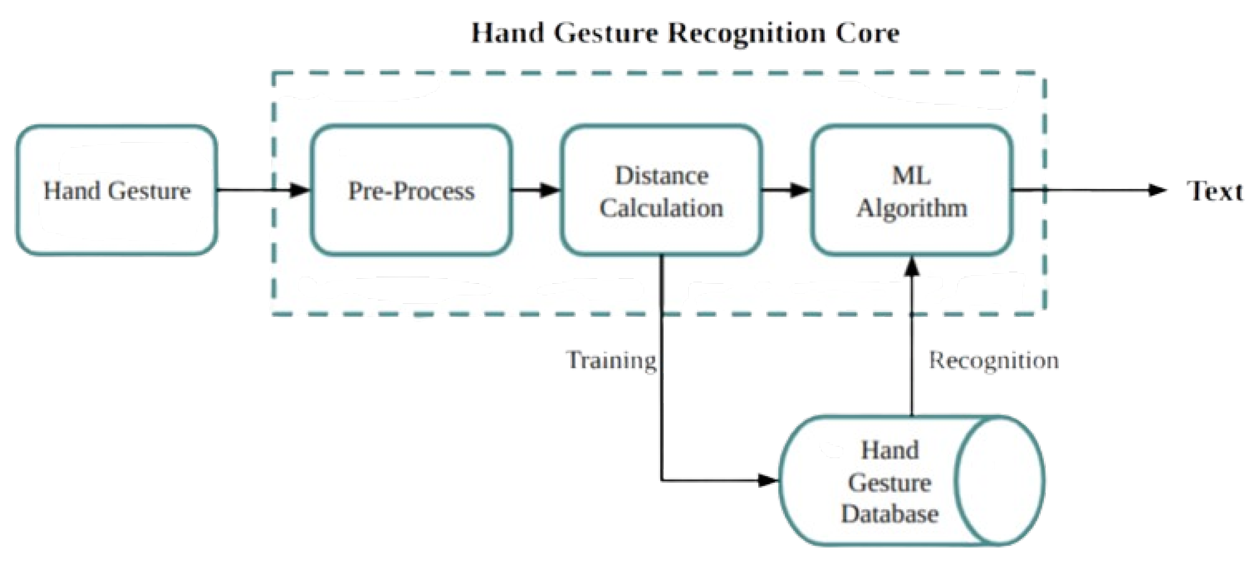 Bioengineering 12 01068 g006