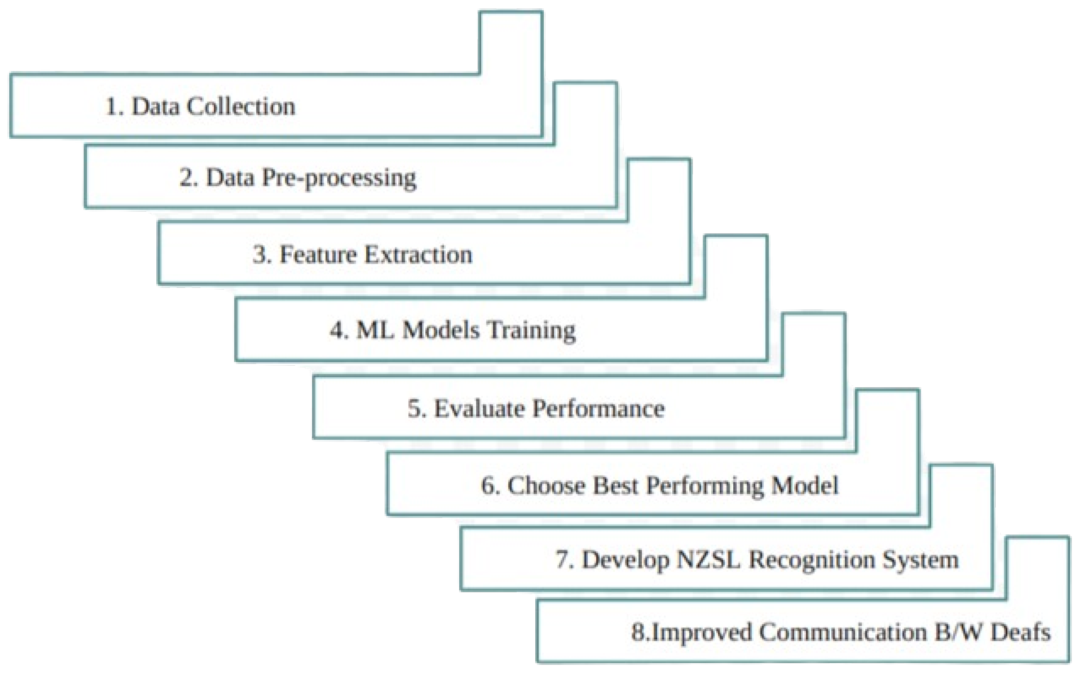 Bioengineering 12 01068 g007