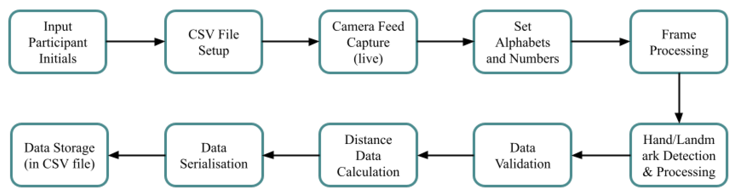 Bioengineering 12 01068 g008