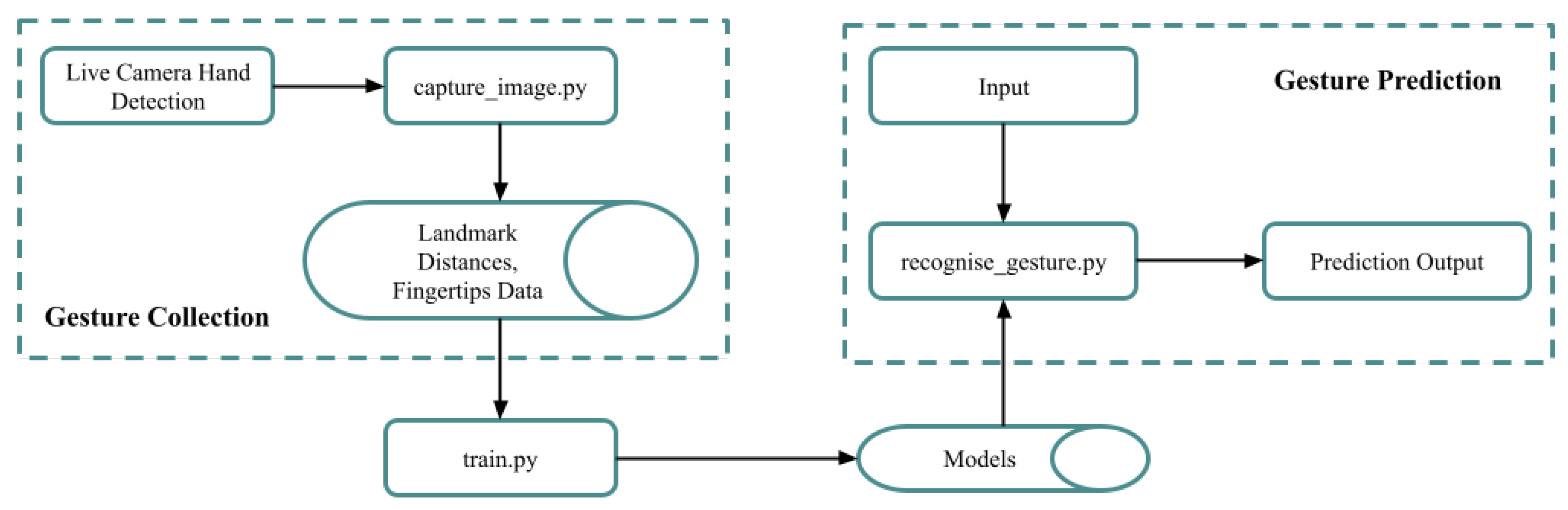 Bioengineering 12 01068 g012