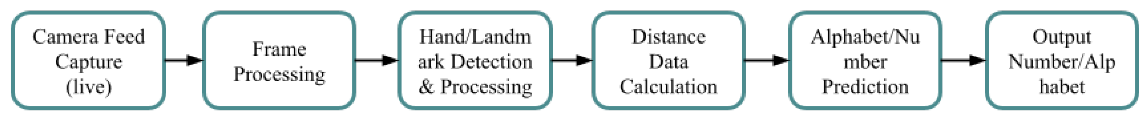 Bioengineering 12 01068 g015
