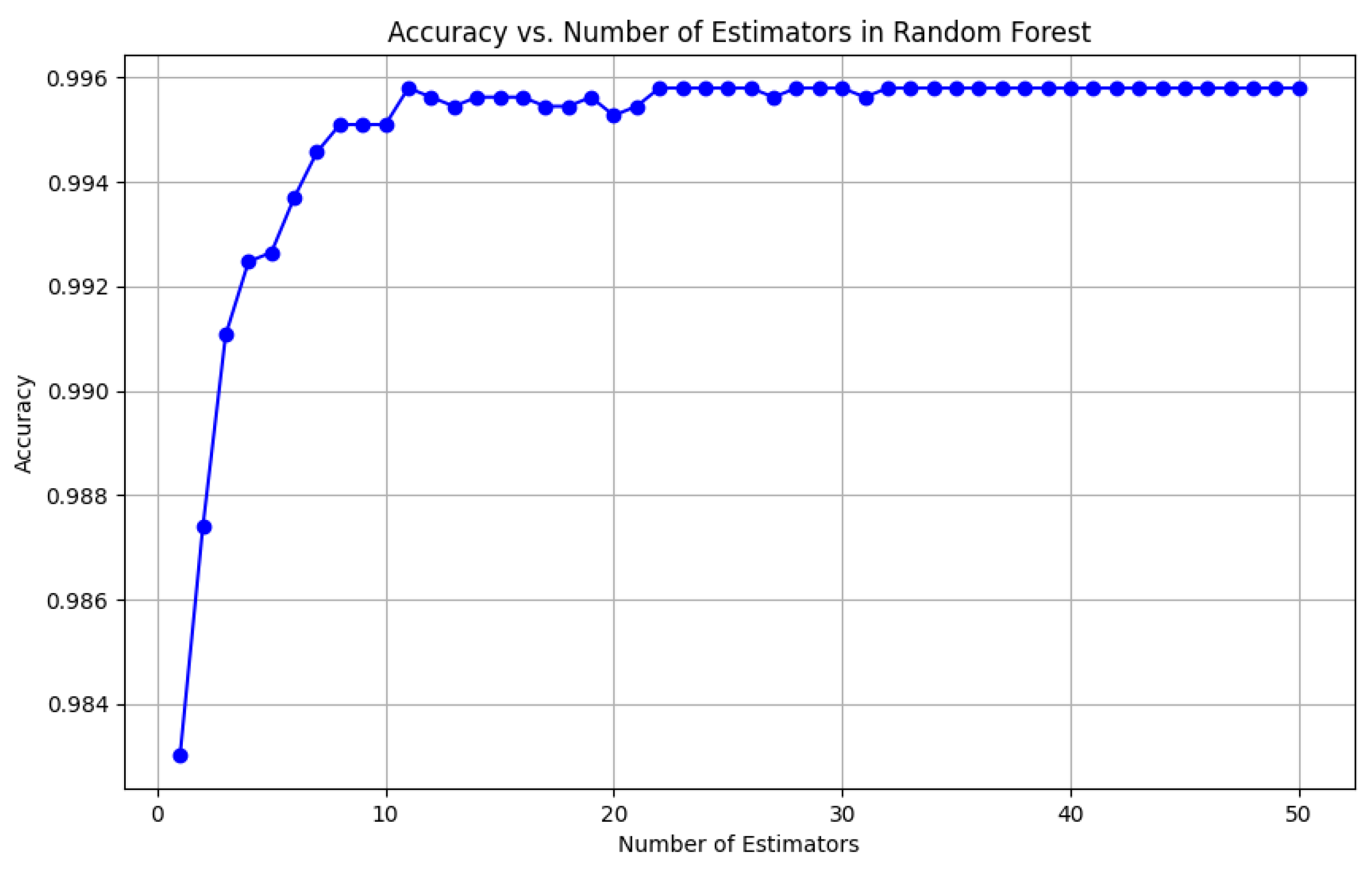 Bioengineering 12 01068 g016