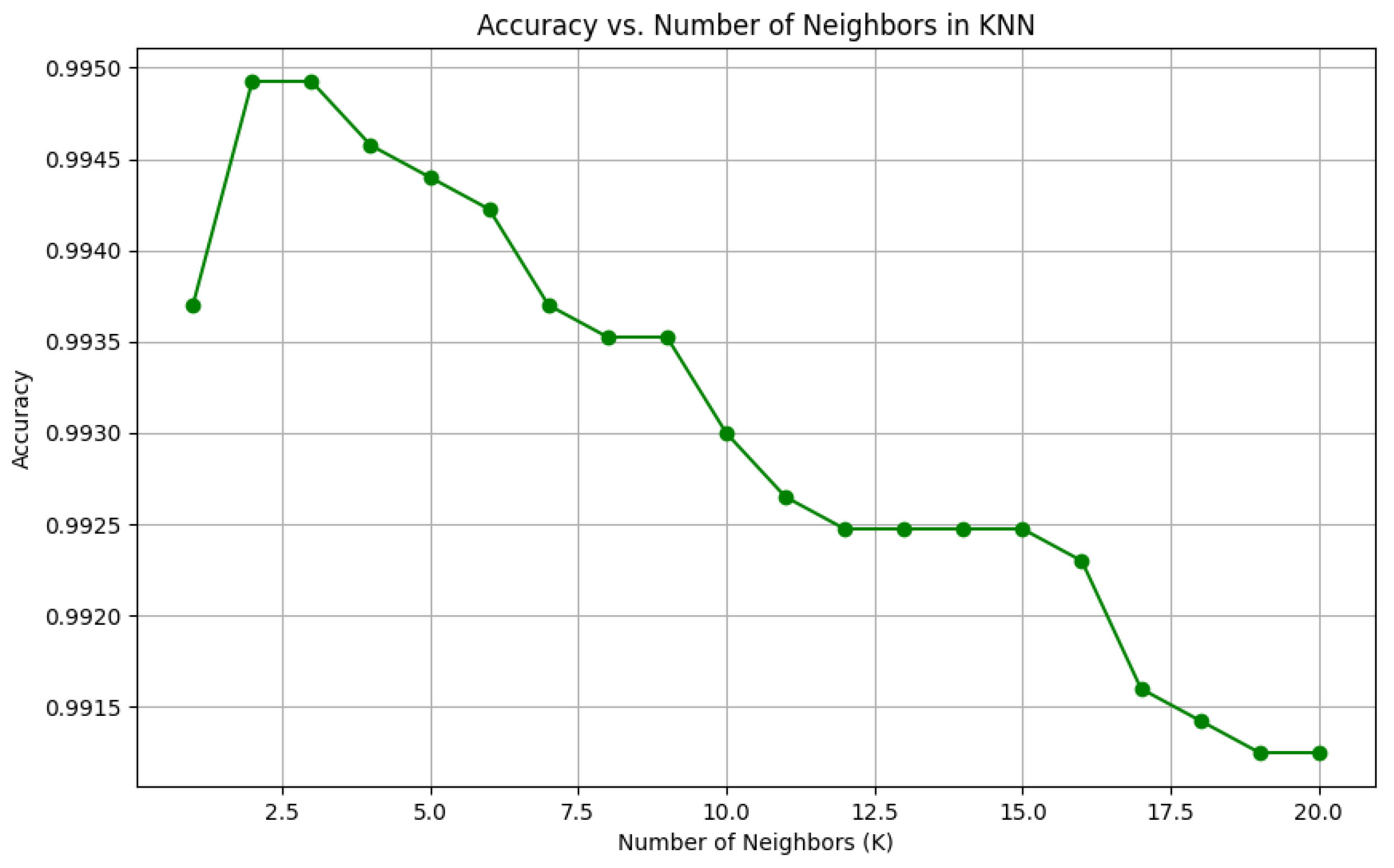 Bioengineering 12 01068 g018