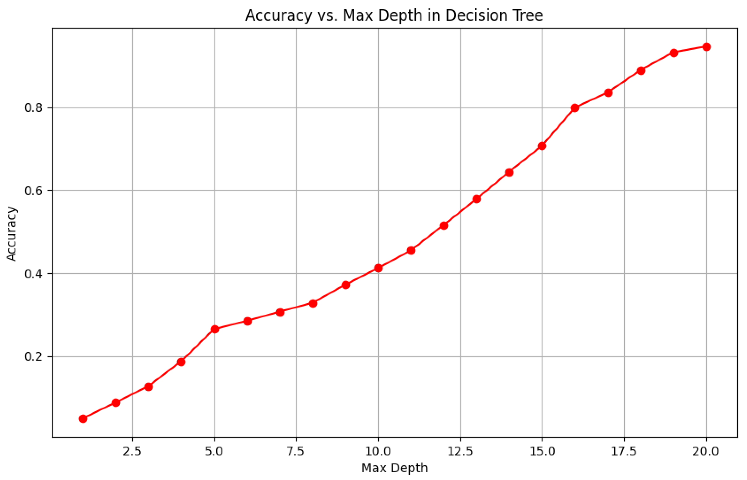 Bioengineering 12 01068 g019