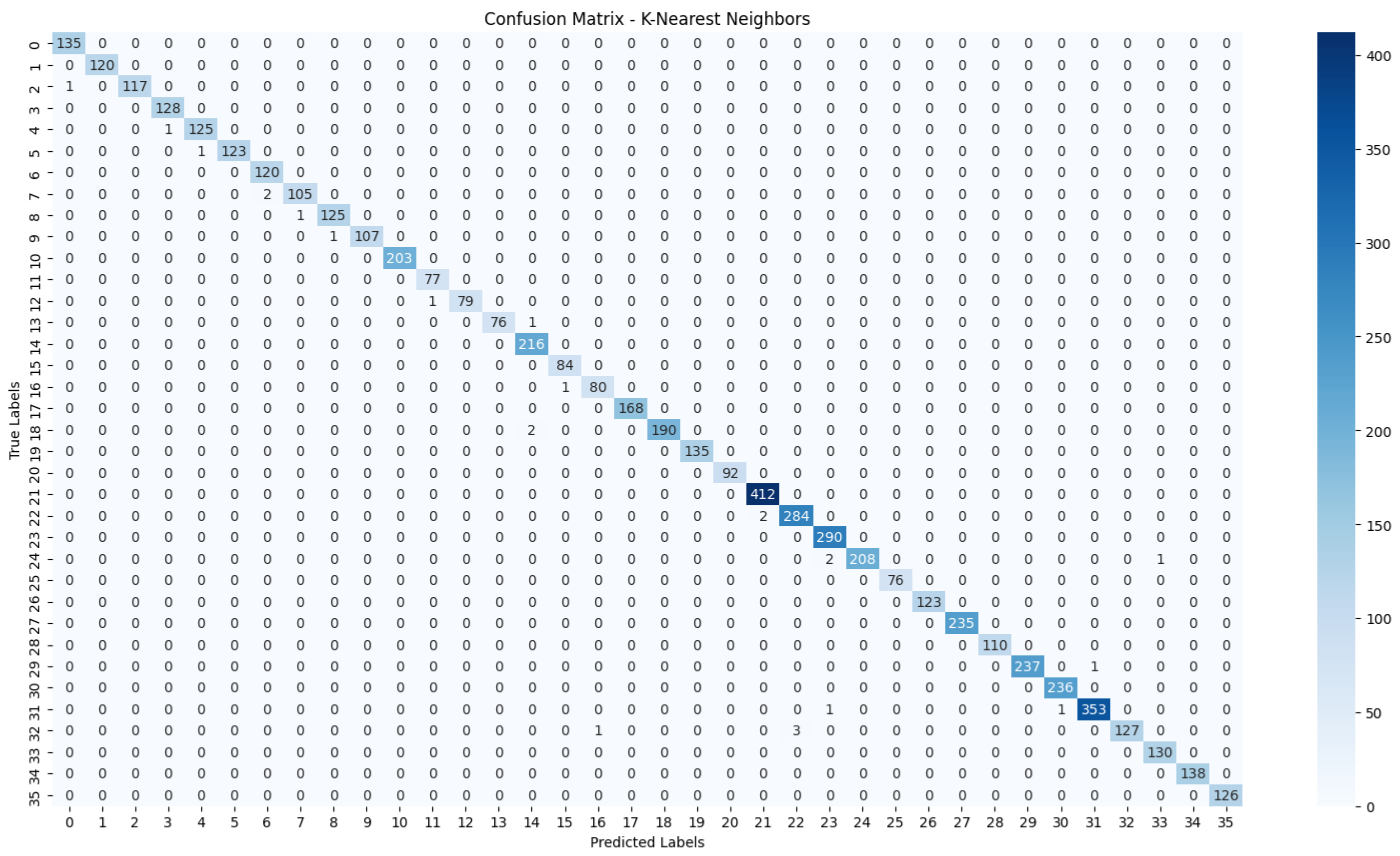 Bioengineering 12 01068 g024
