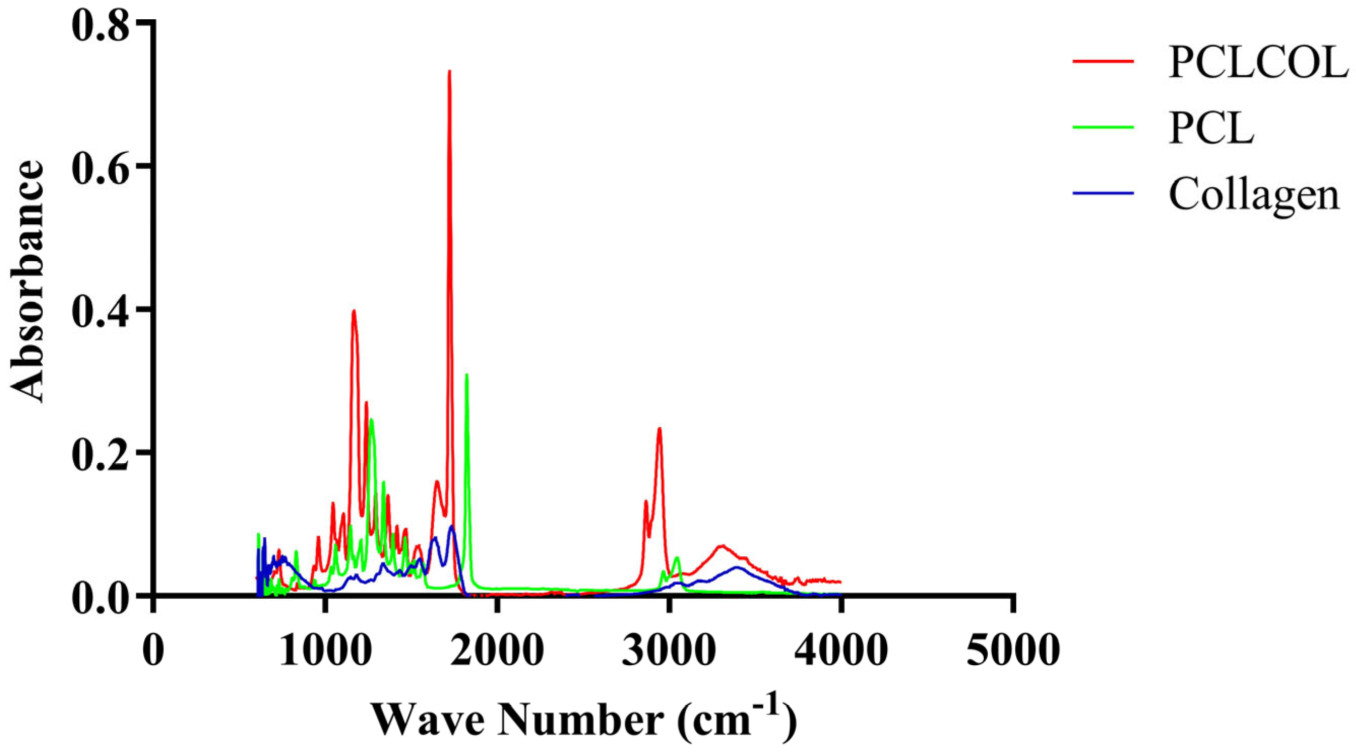 Bioengineering 12 01077 g002