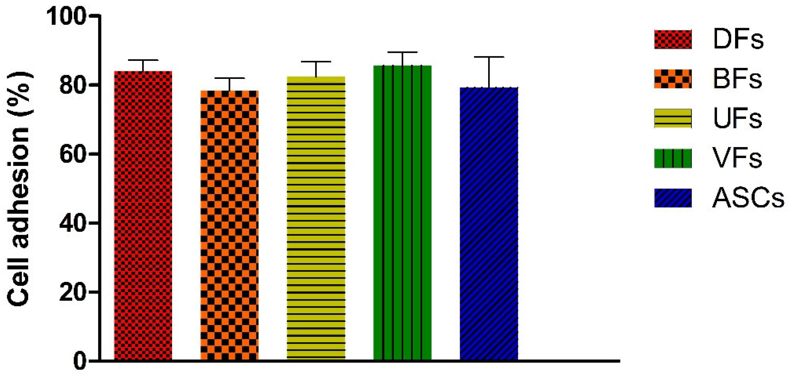 Bioengineering 12 01077 g004