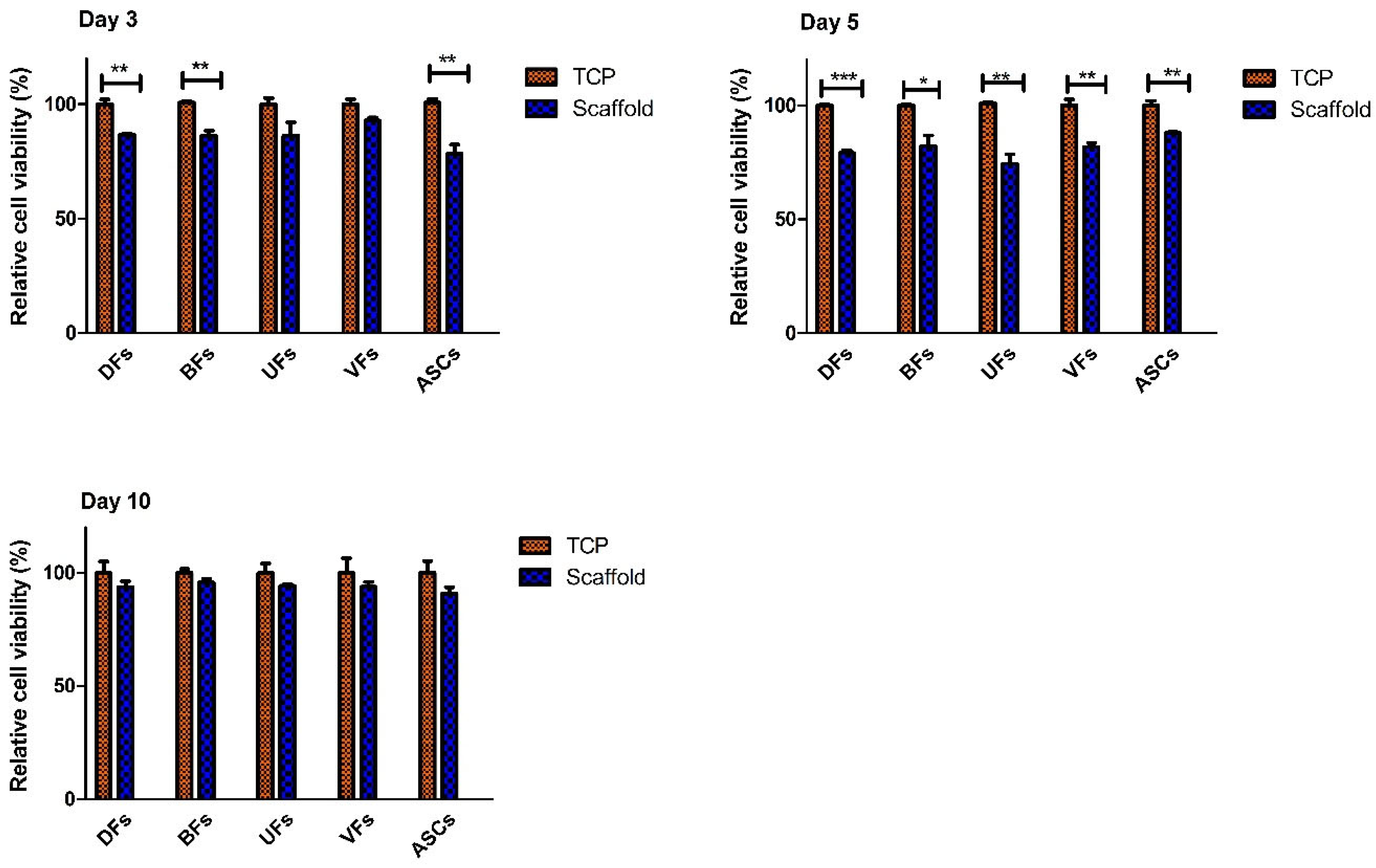Bioengineering 12 01077 g005
