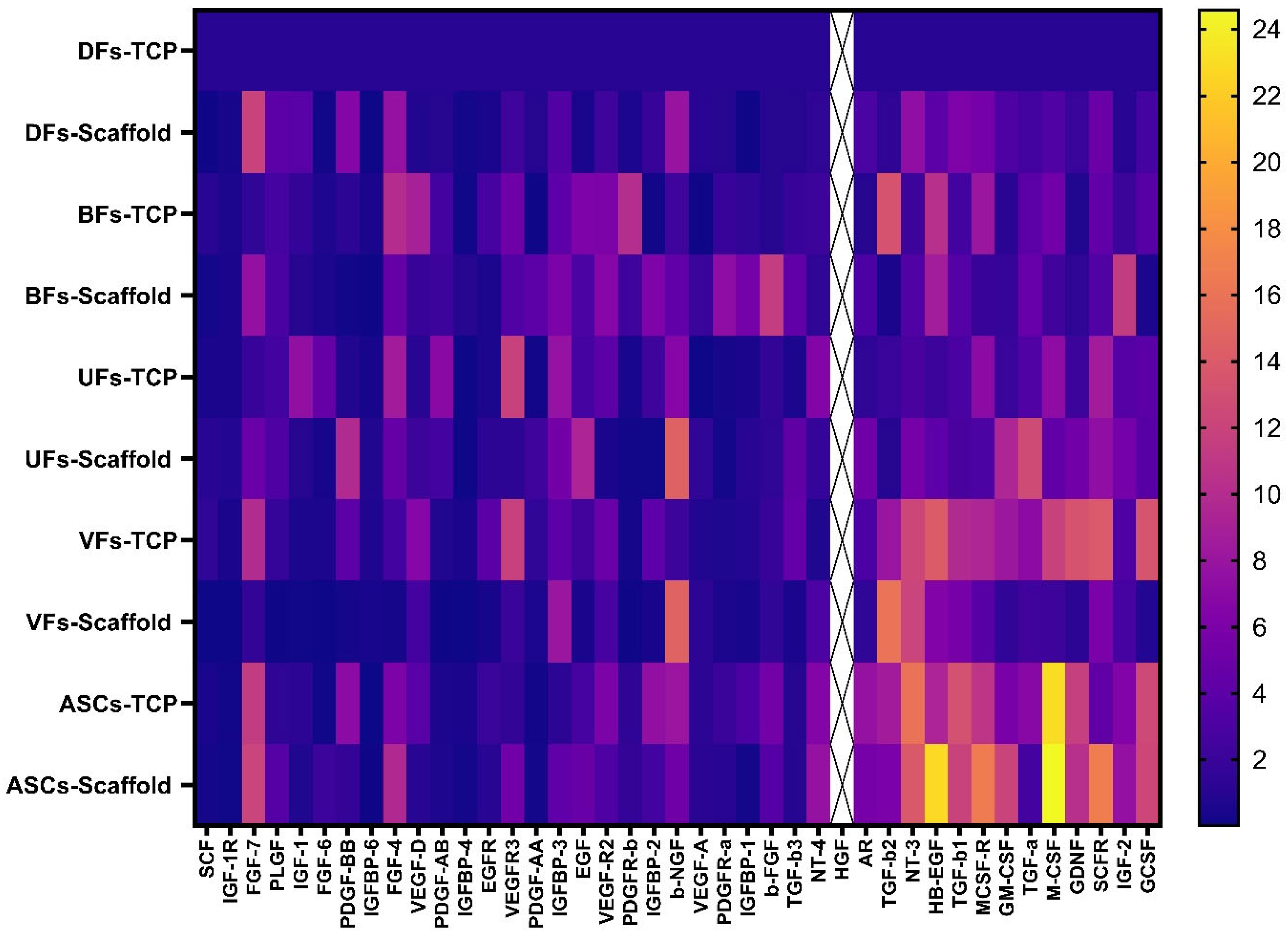 Bioengineering 12 01077 g009