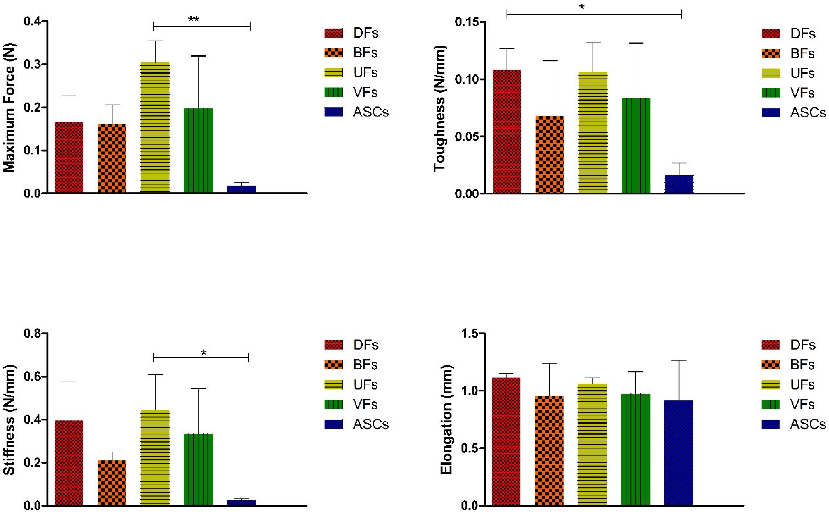 Bioengineering 12 01077 g011