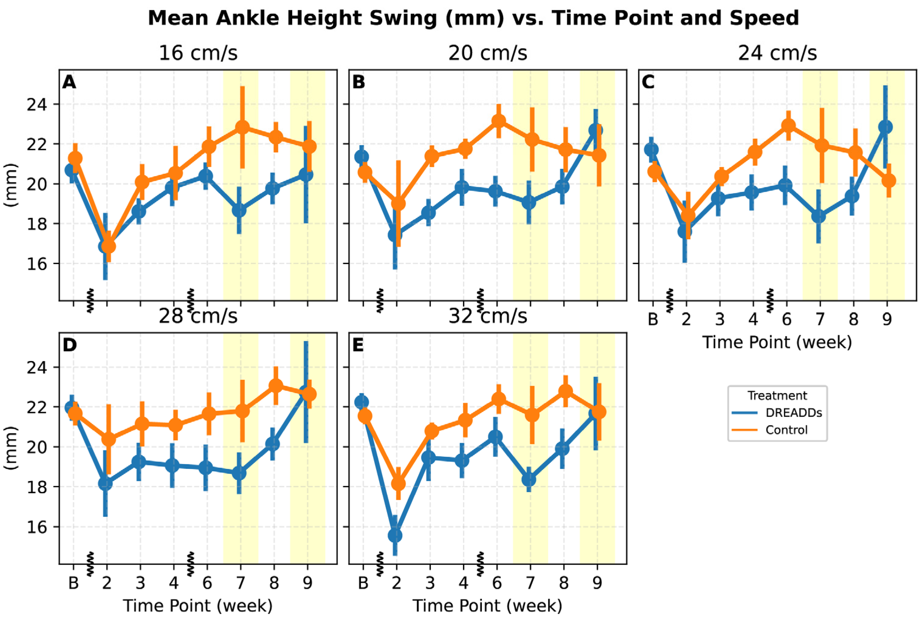 Bioengineering 12 01080 g006 Bioengineering 12 01080 g006