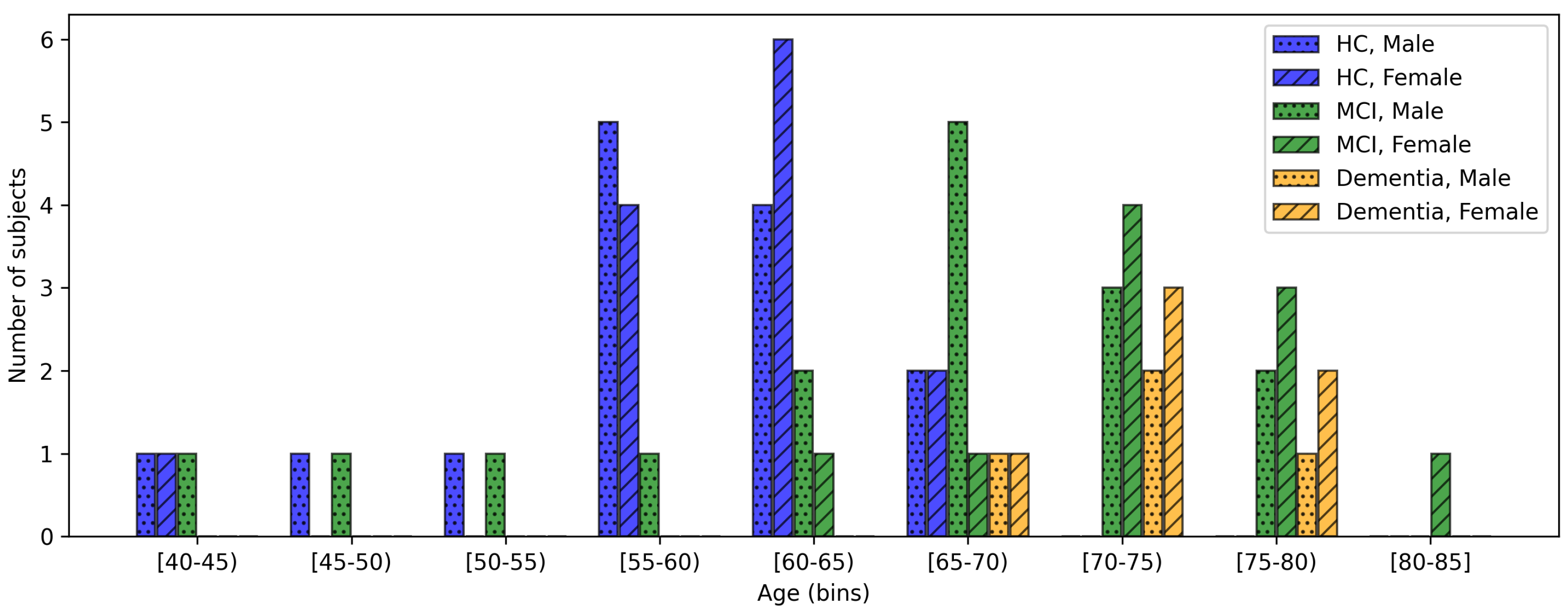 Bioengineering 12 01082 g001