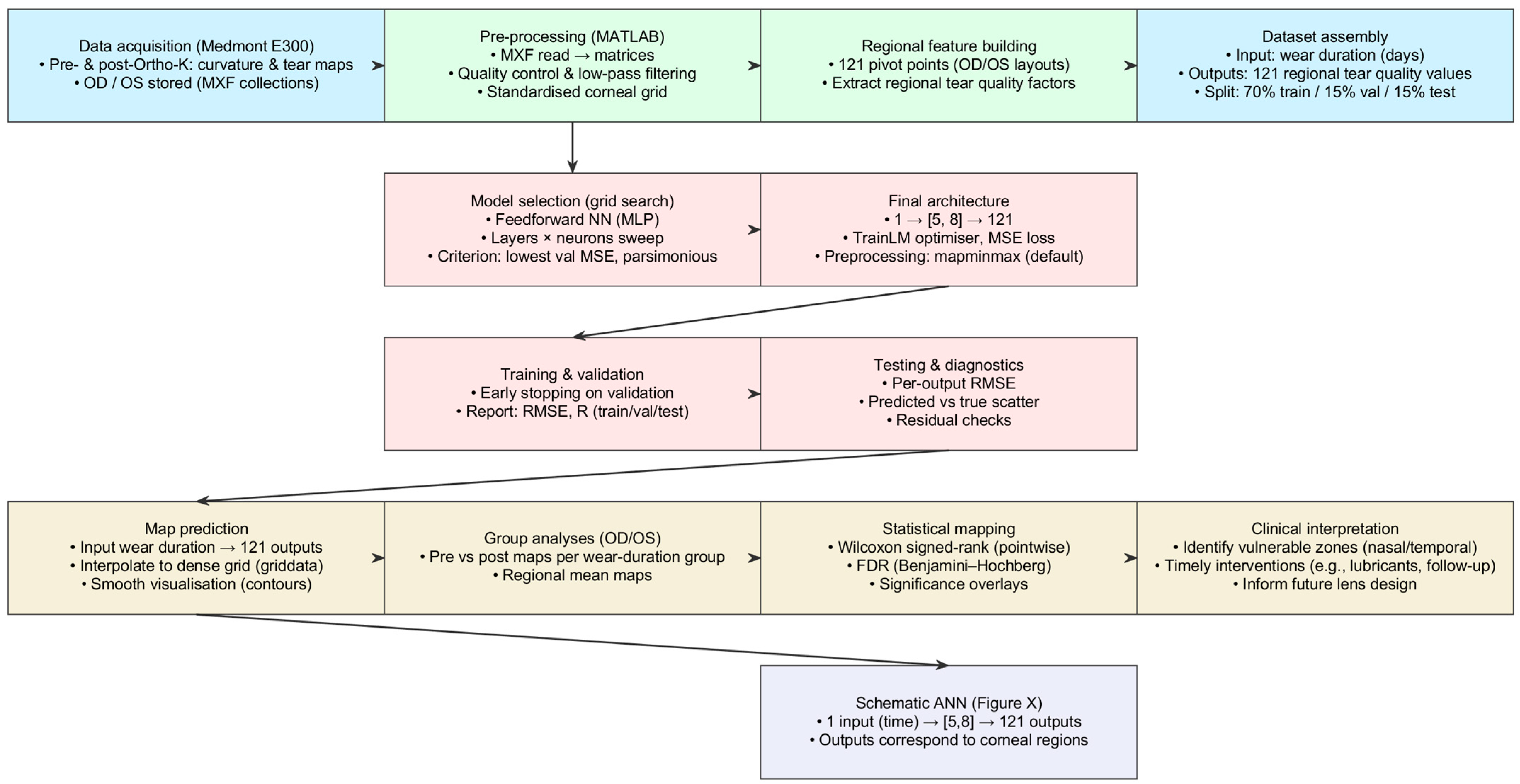 Bioengineering 12 01086 g001