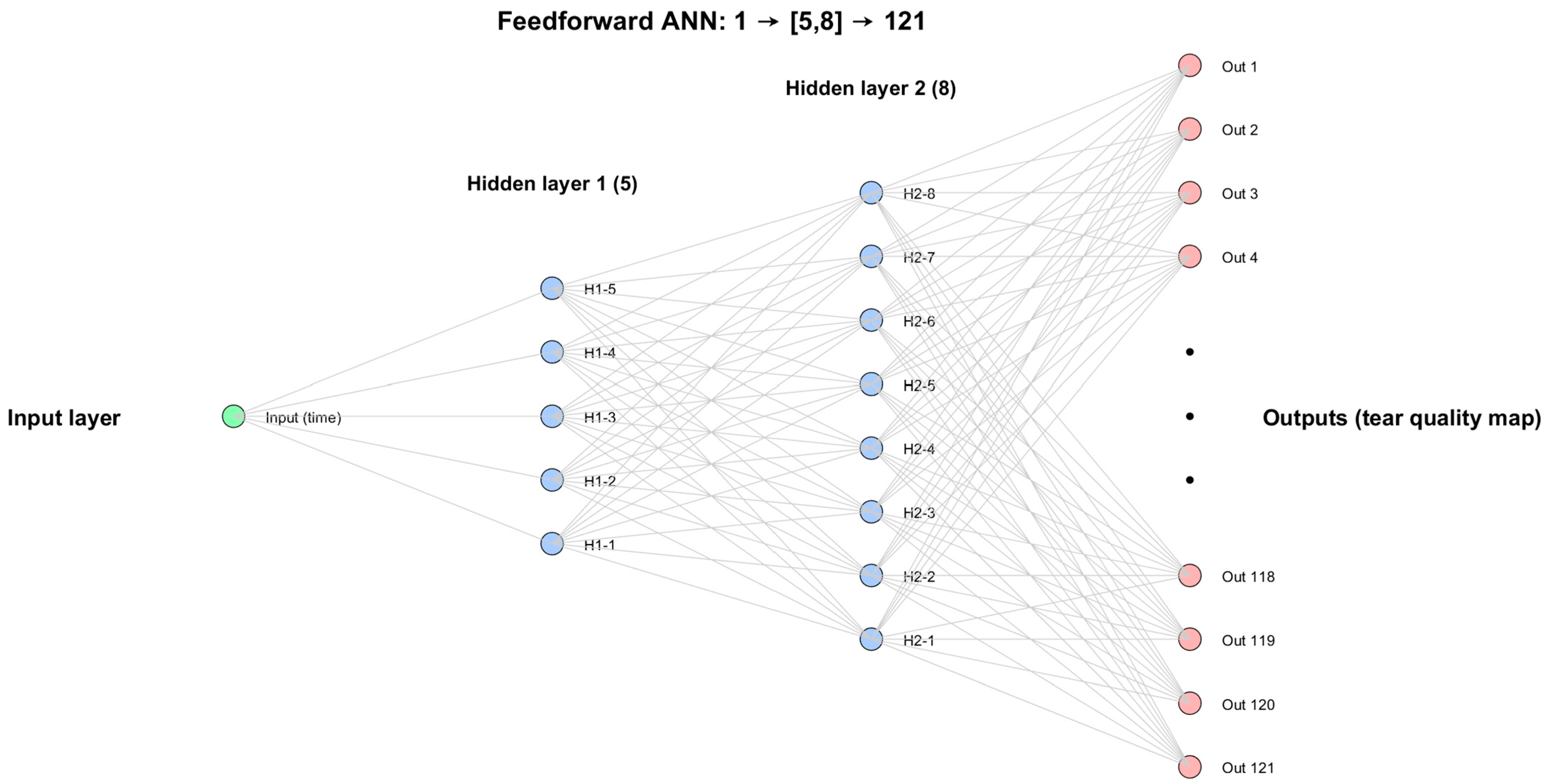 Bioengineering 12 01086 g003
