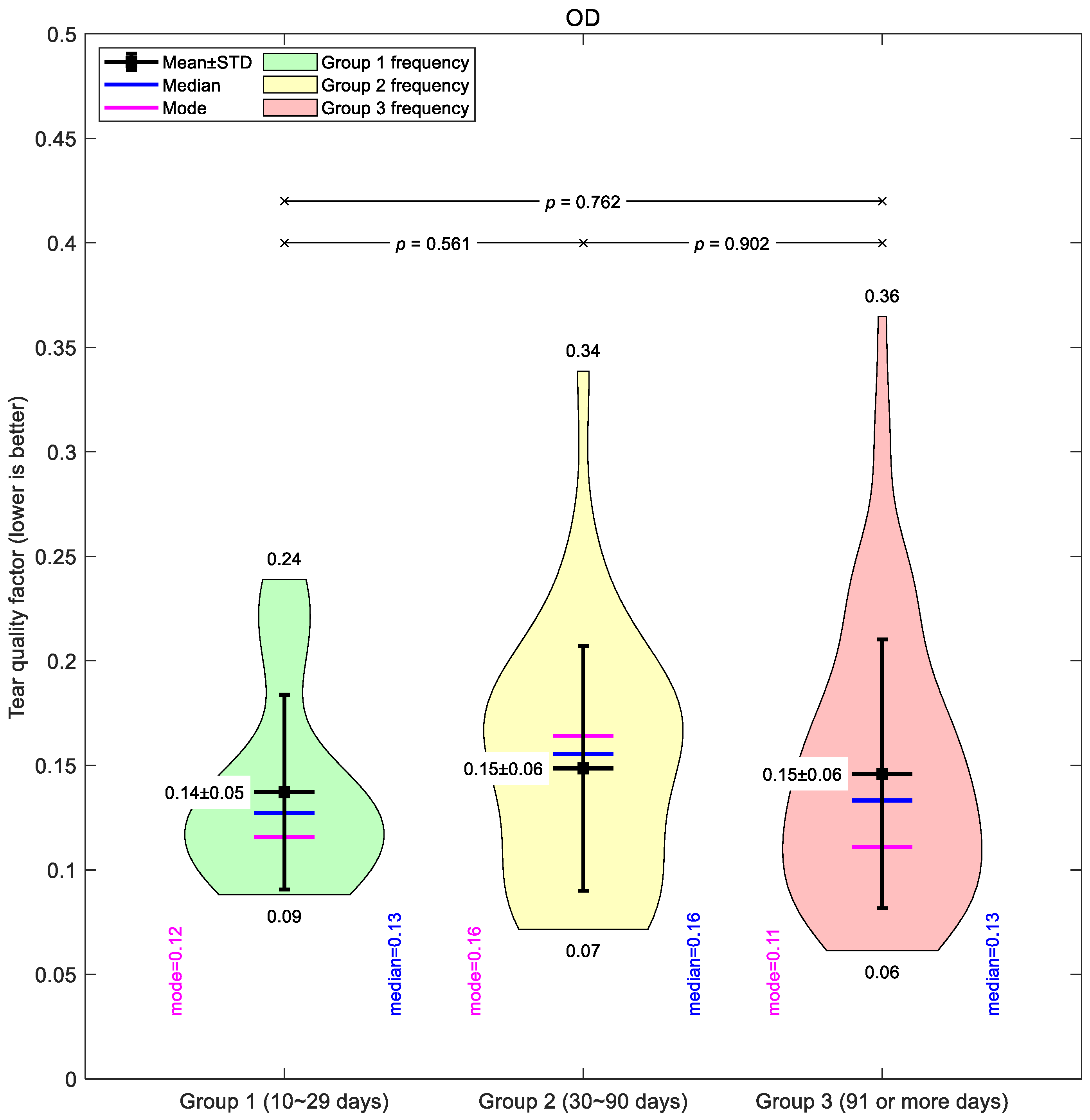 Bioengineering 12 01086 g004