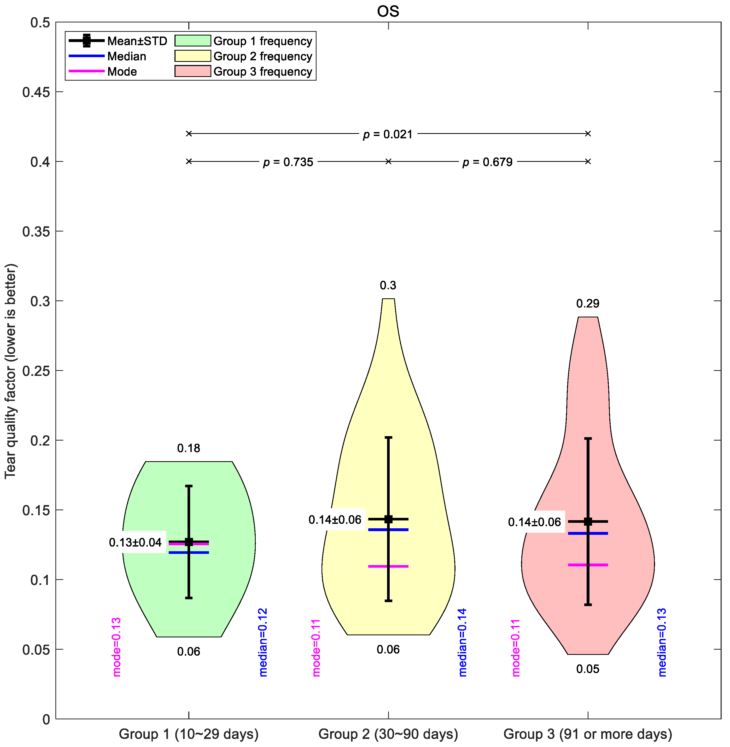 Bioengineering 12 01086 g005