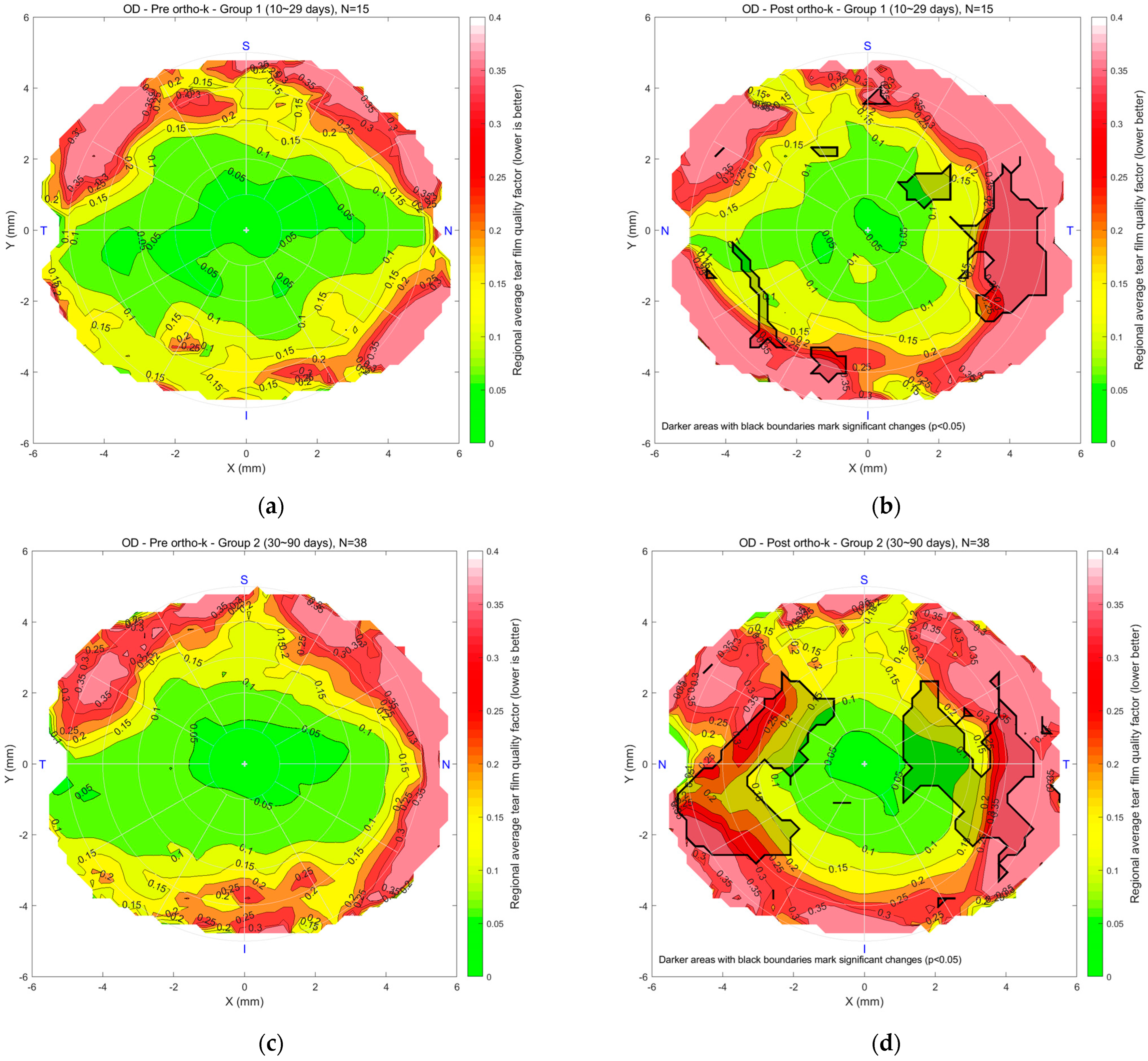 Bioengineering 12 01086 g006a