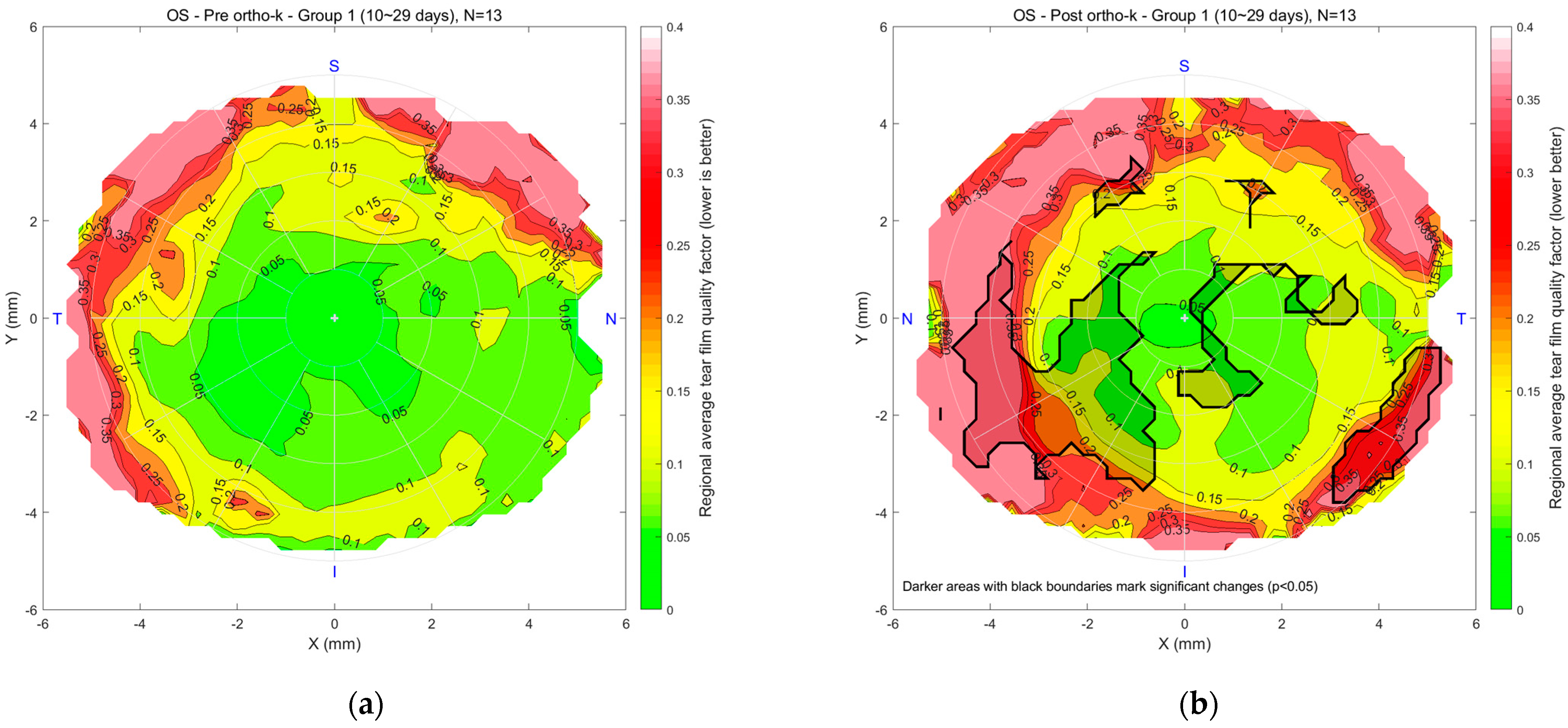 Bioengineering 12 01086 g007a