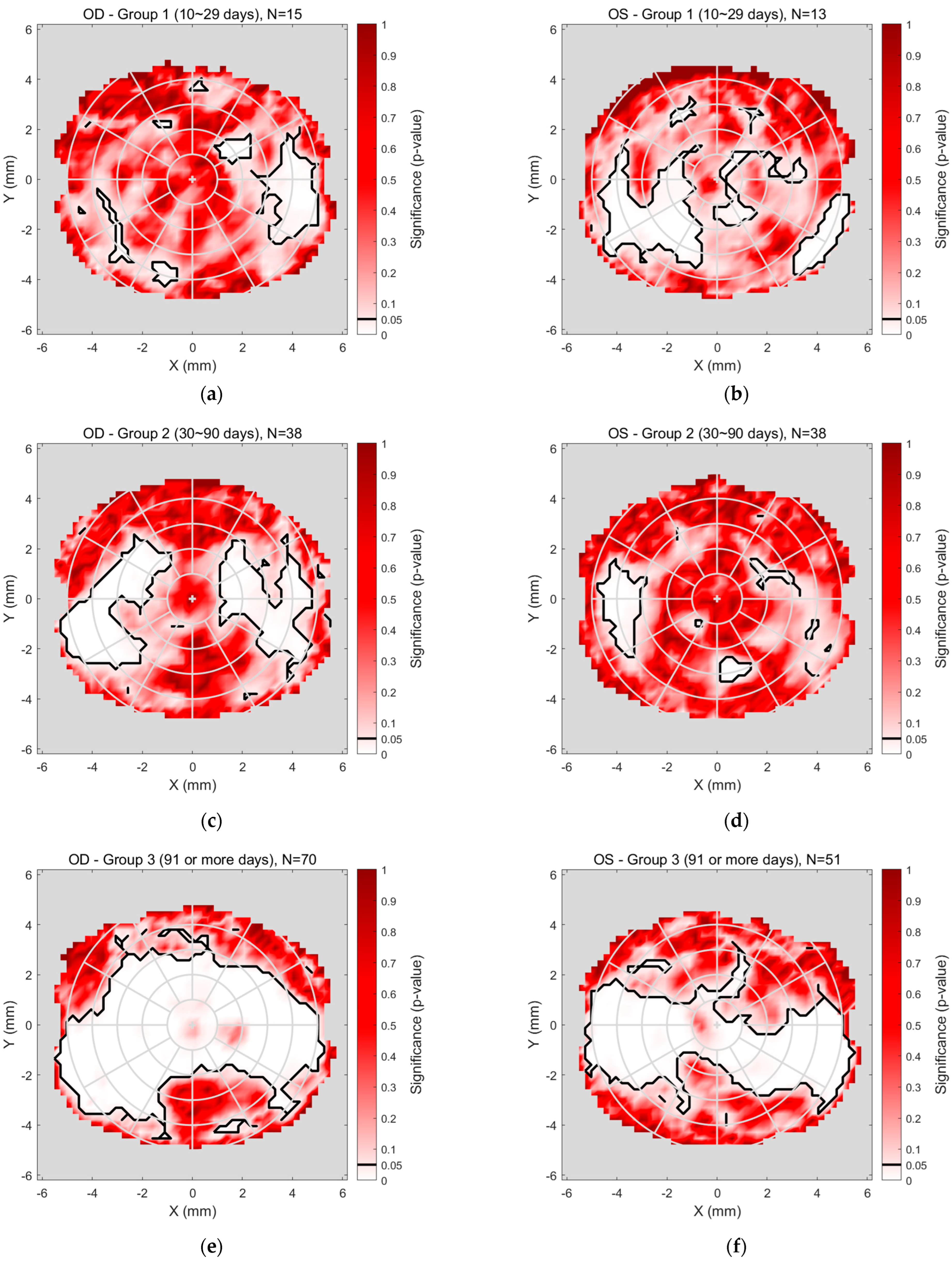 Bioengineering 12 01086 g008