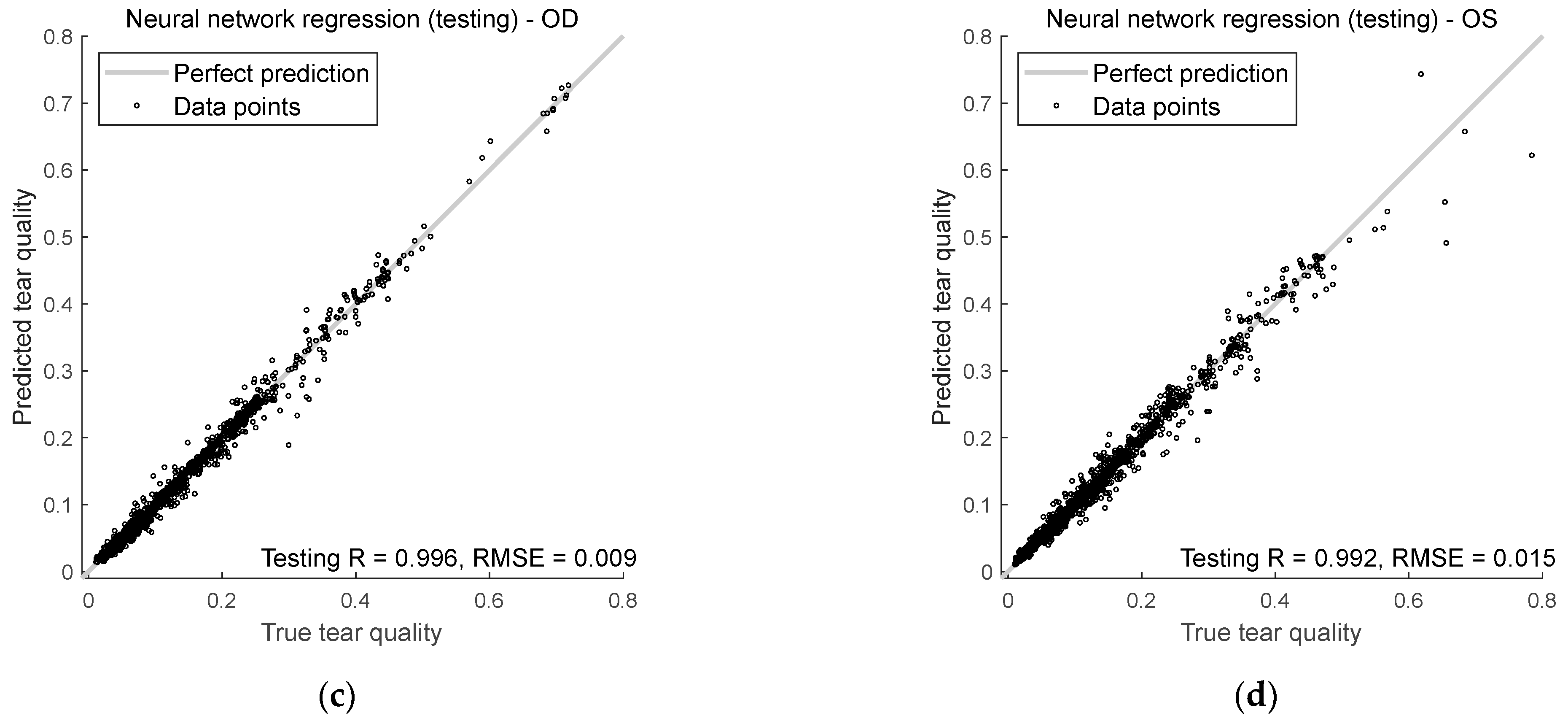 Bioengineering 12 01086 g009b