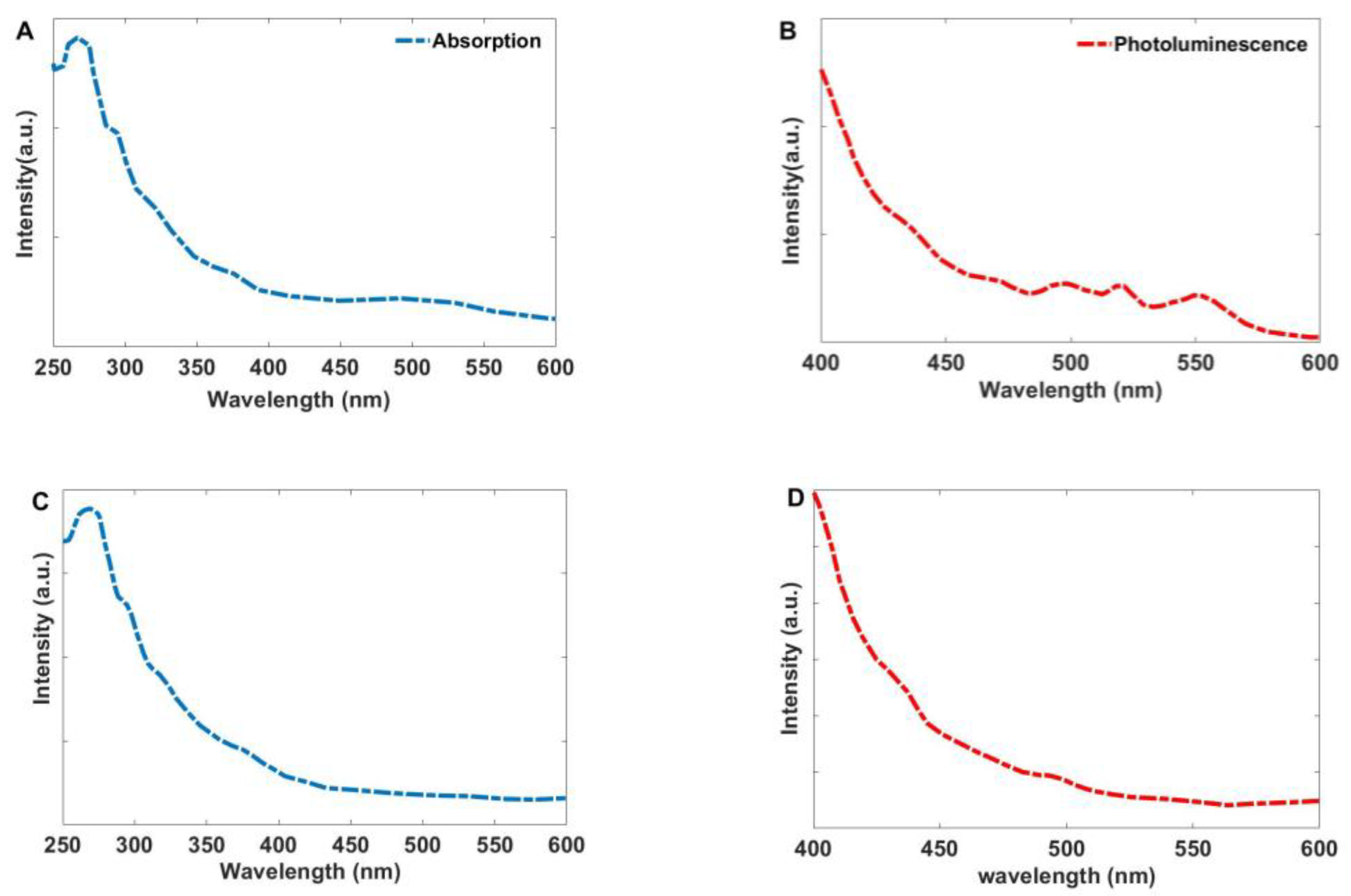 Bioengineering 12 01090 g006
