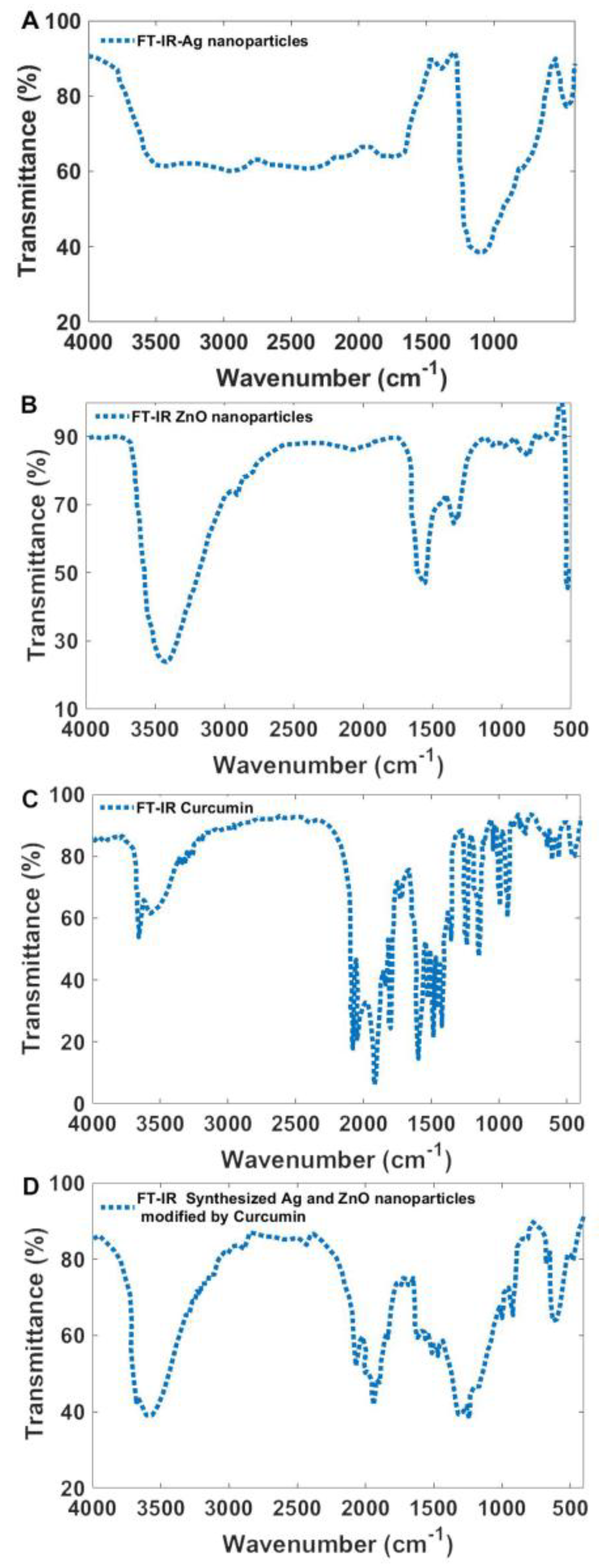 Bioengineering 12 01090 g007
