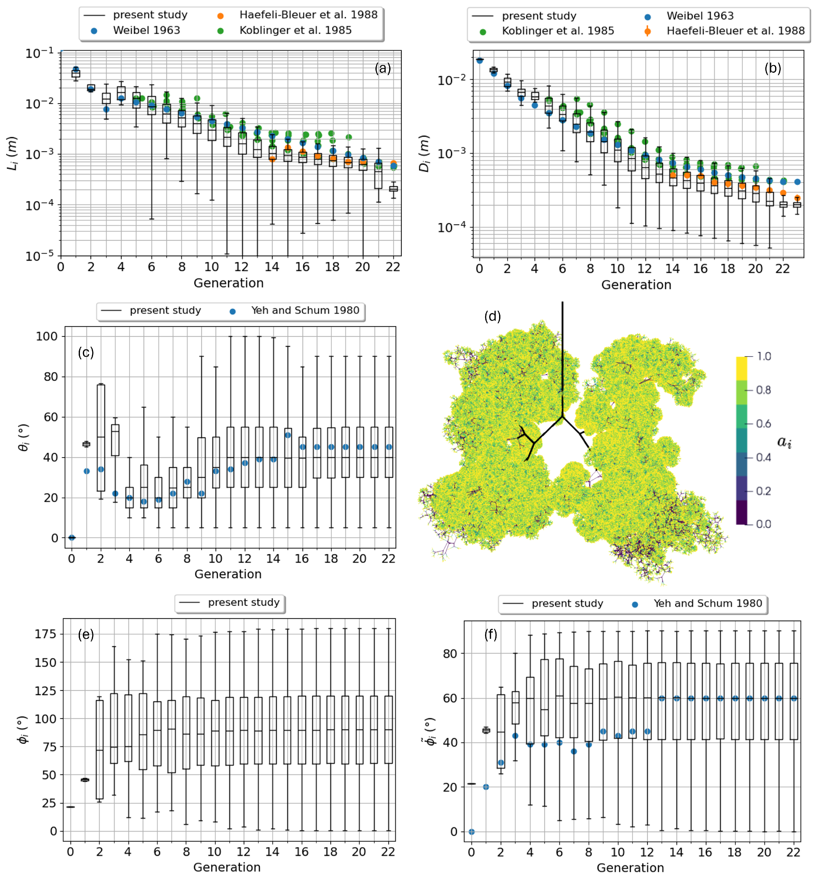 Bioengineering 12 01092 g002
