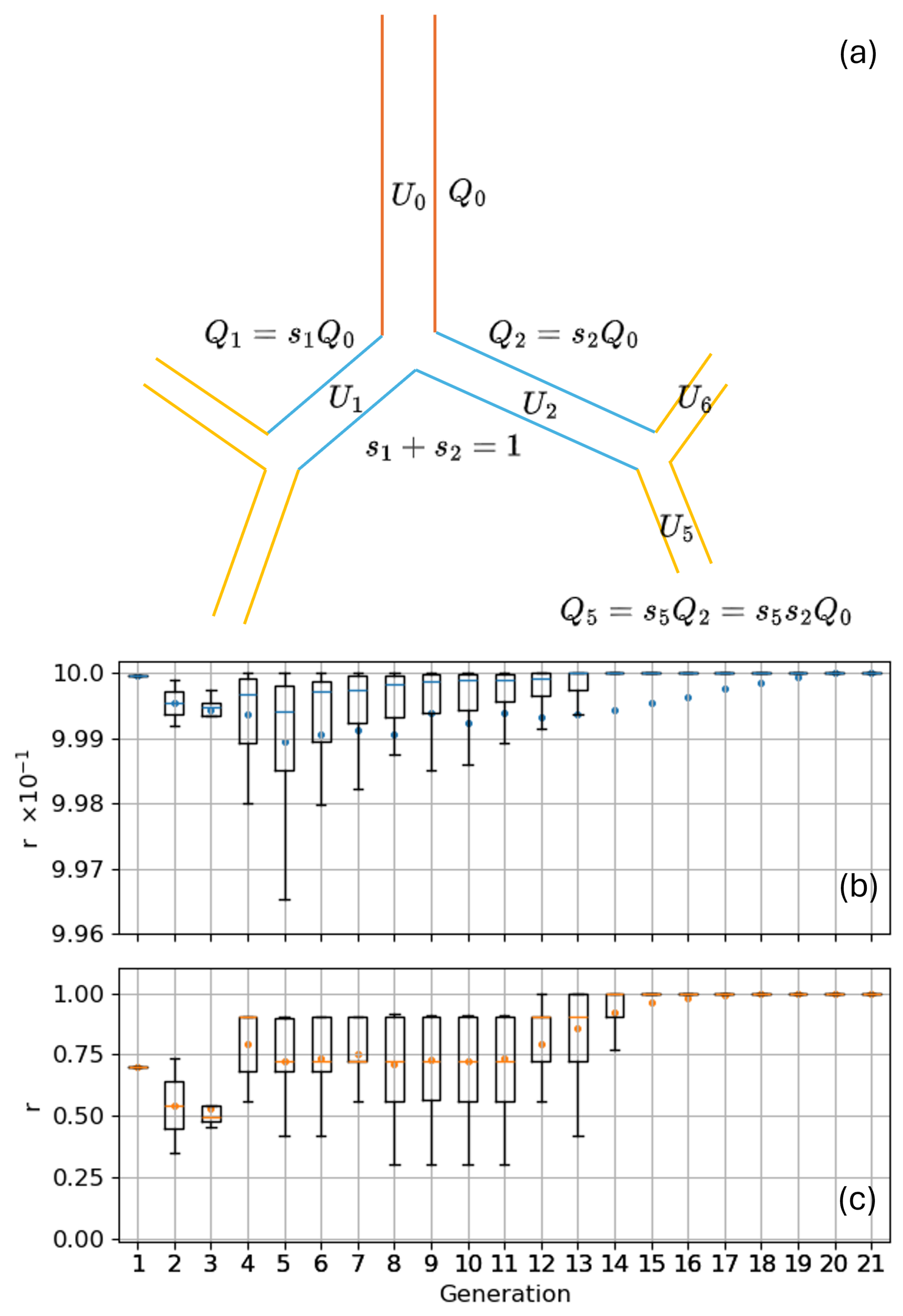 Bioengineering 12 01092 g003