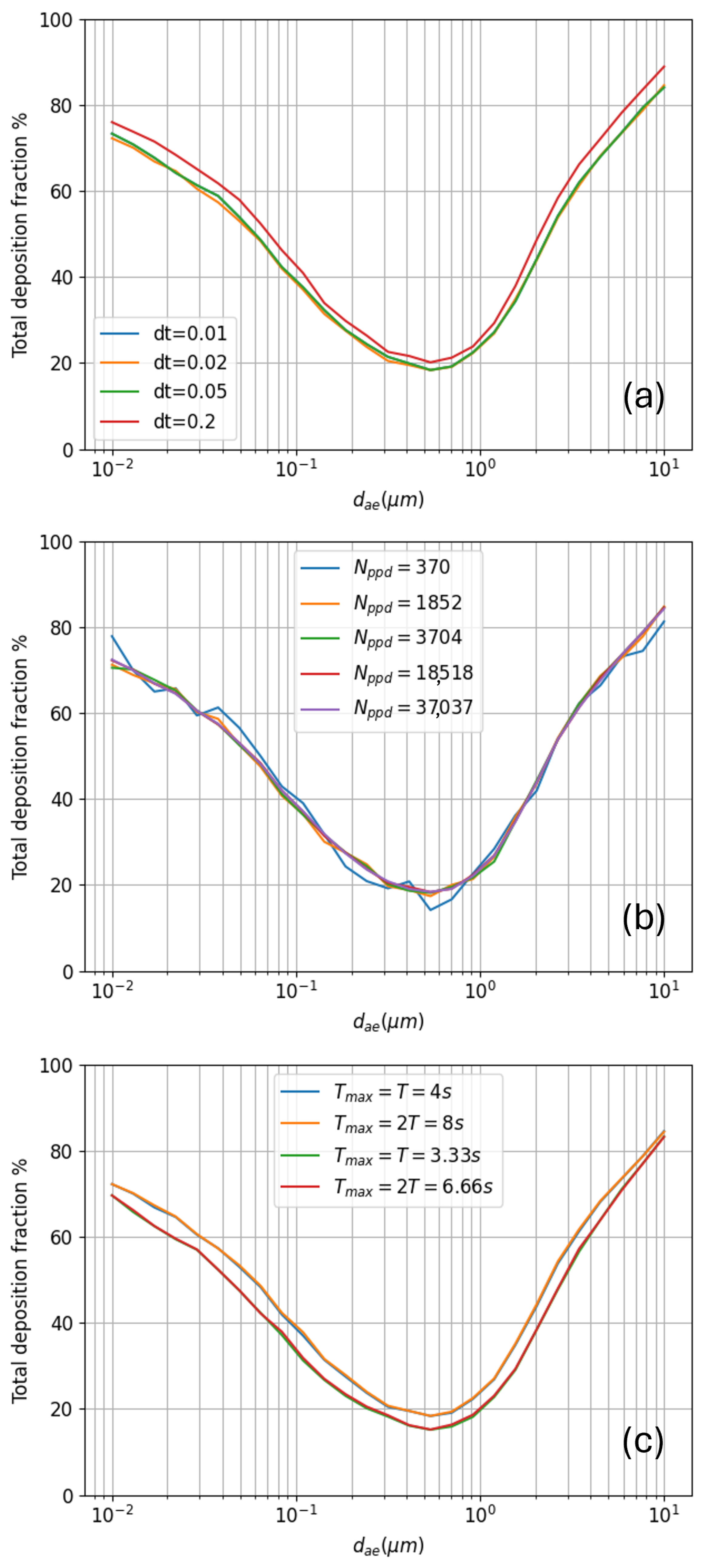 Bioengineering 12 01092 g005