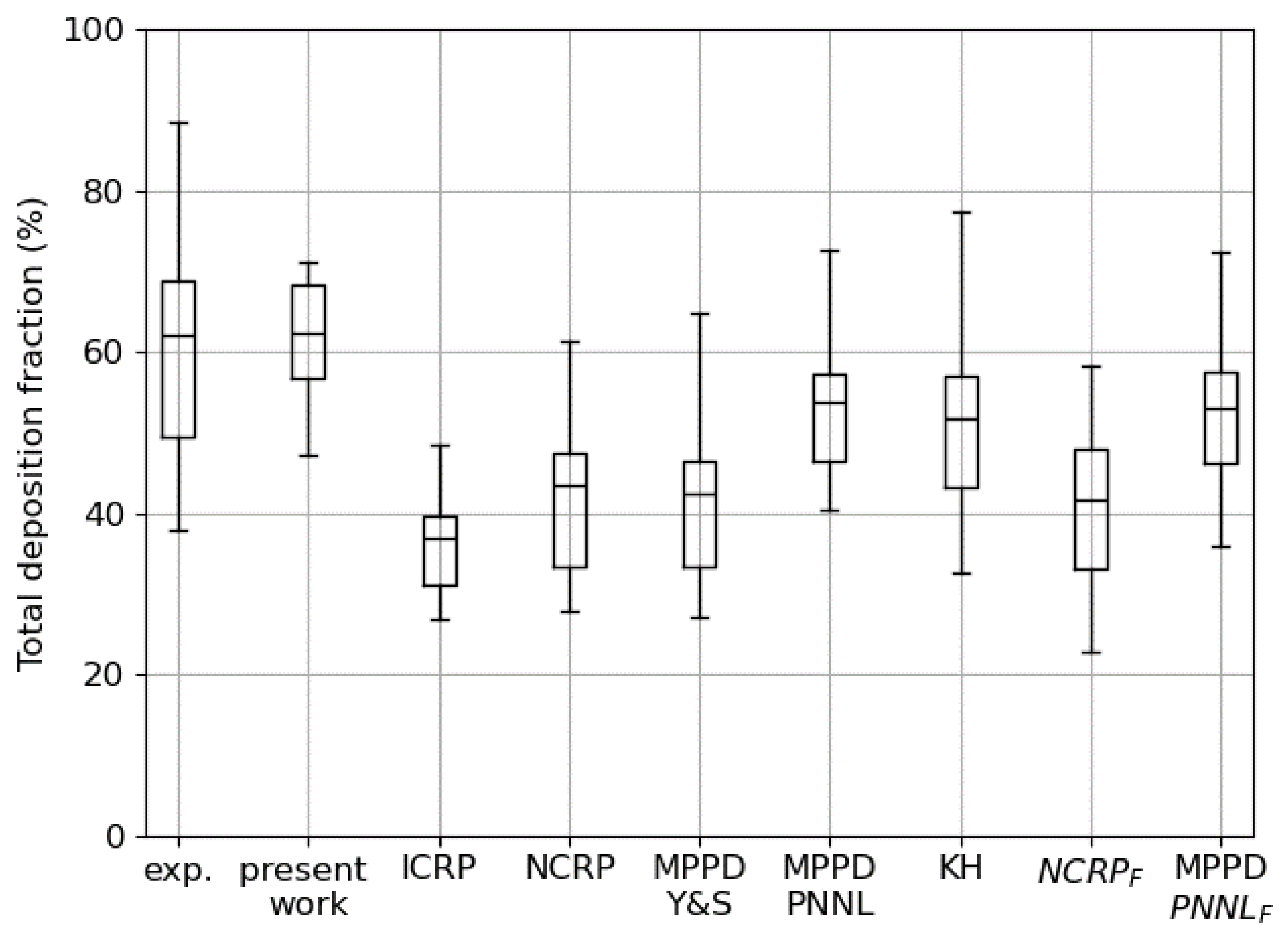 Bioengineering 12 01092 g008