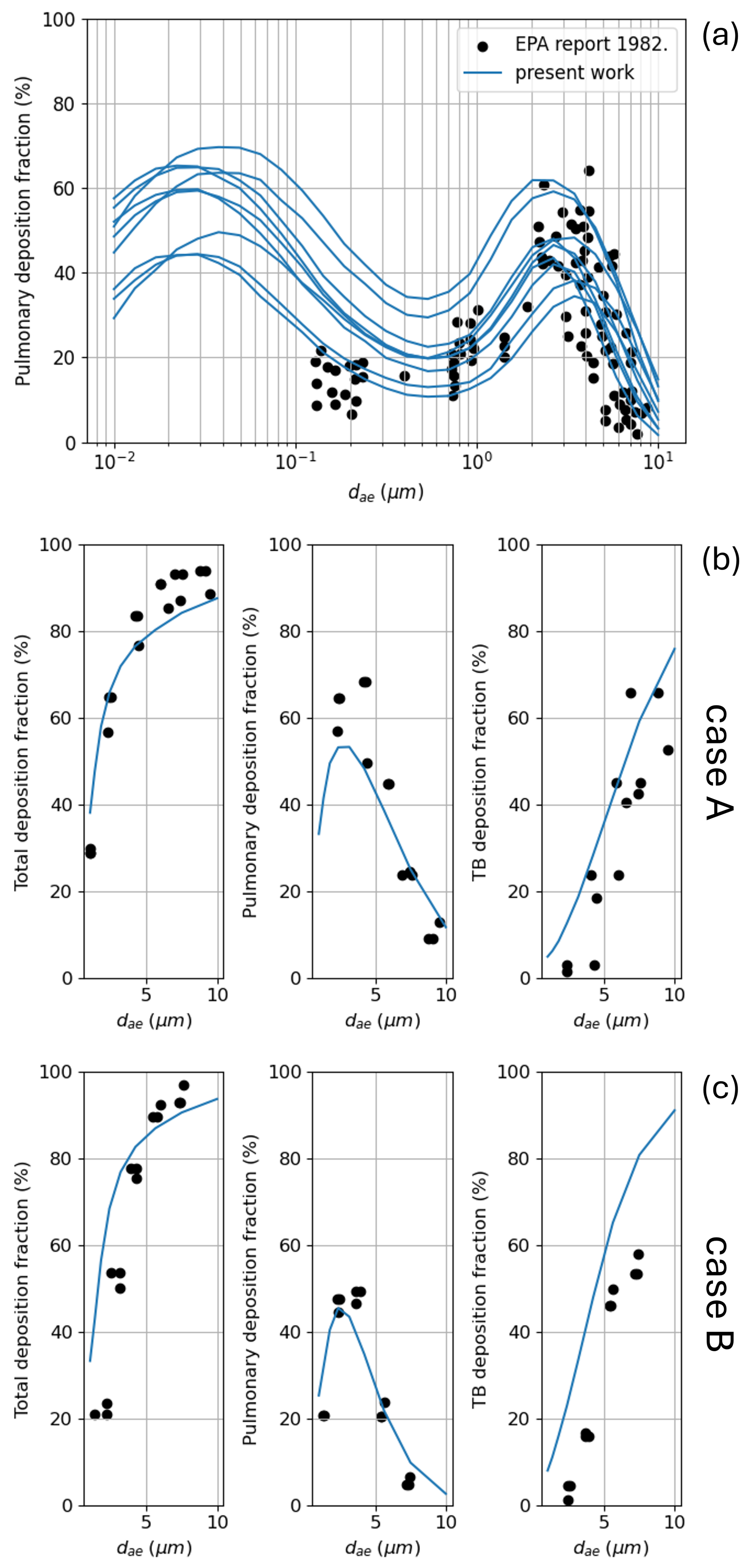 Bioengineering 12 01092 g009