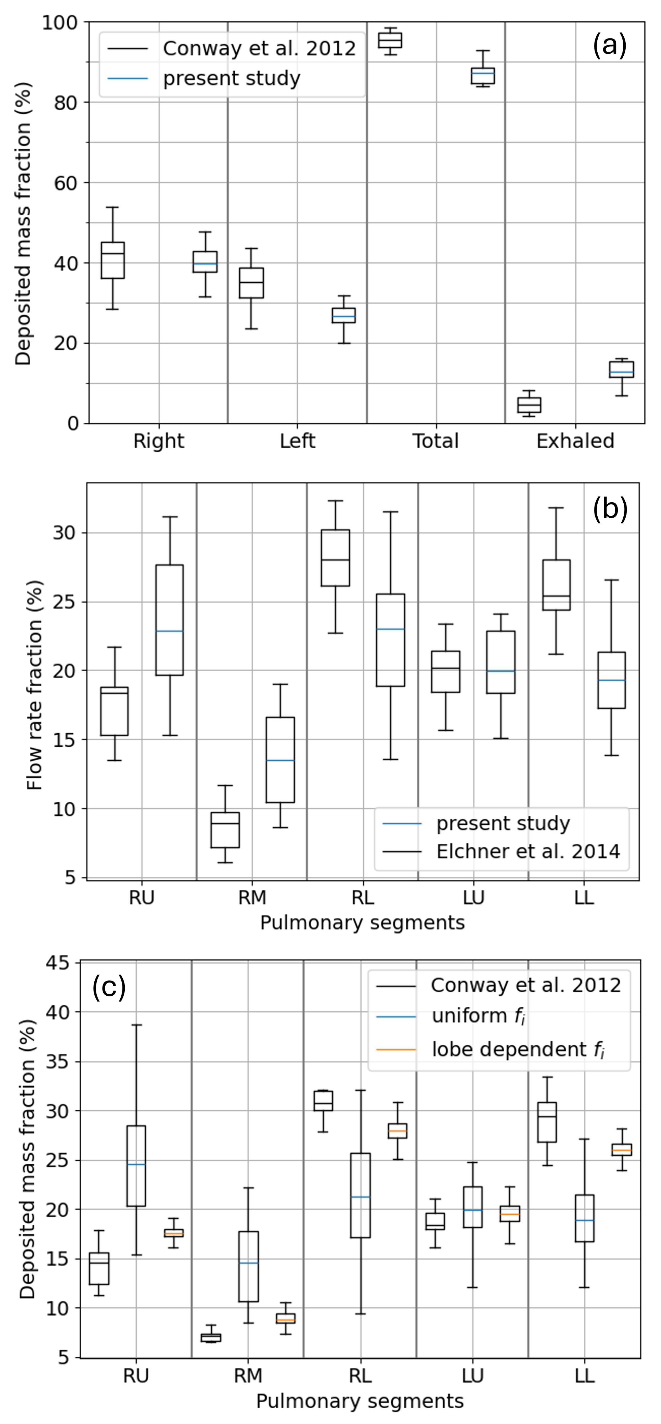 Bioengineering 12 01092 g010