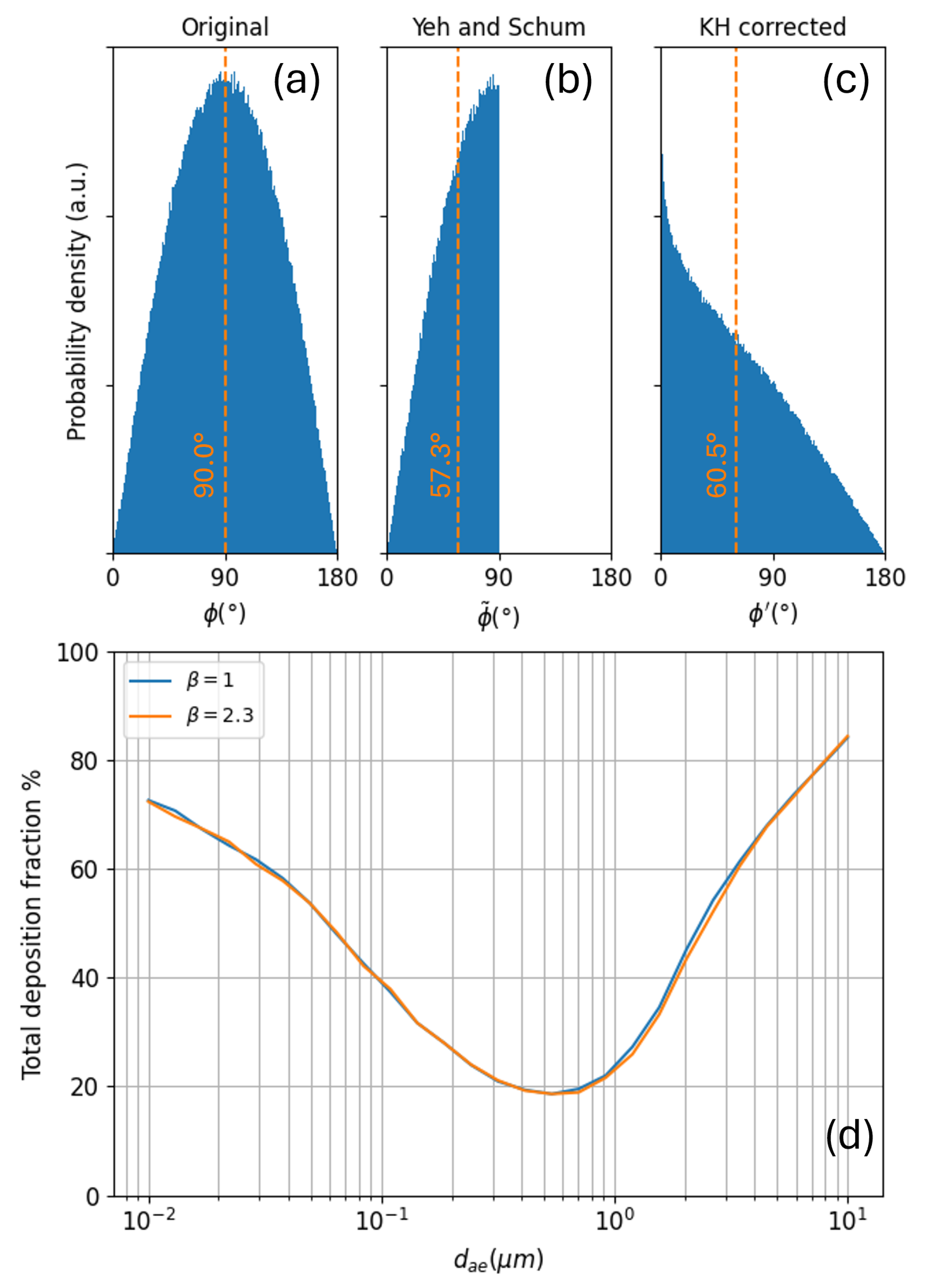 Bioengineering 12 01092 g0a1