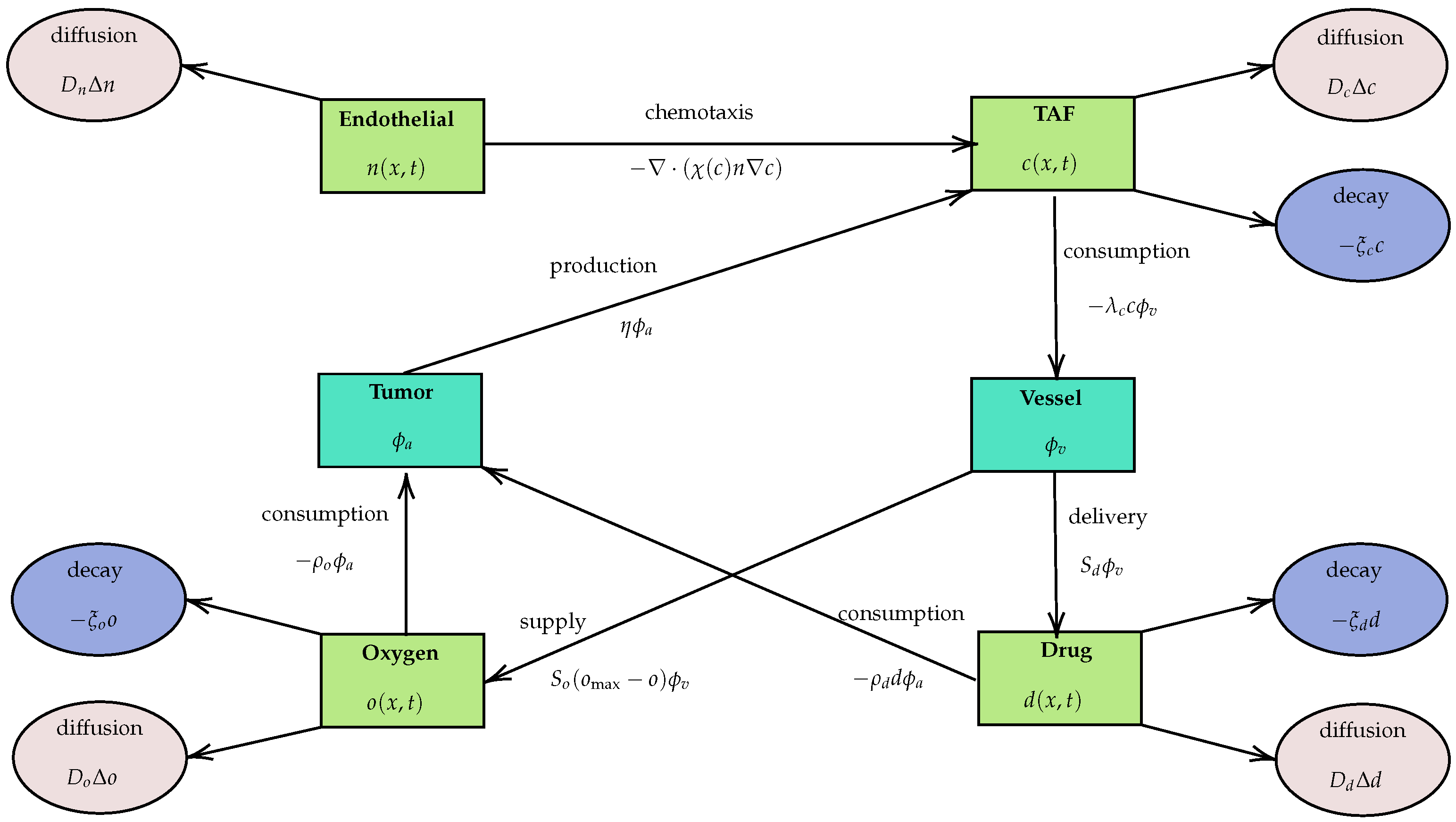 Bioengineering 12 01097 g002 Bioengineering 12 01097 g002